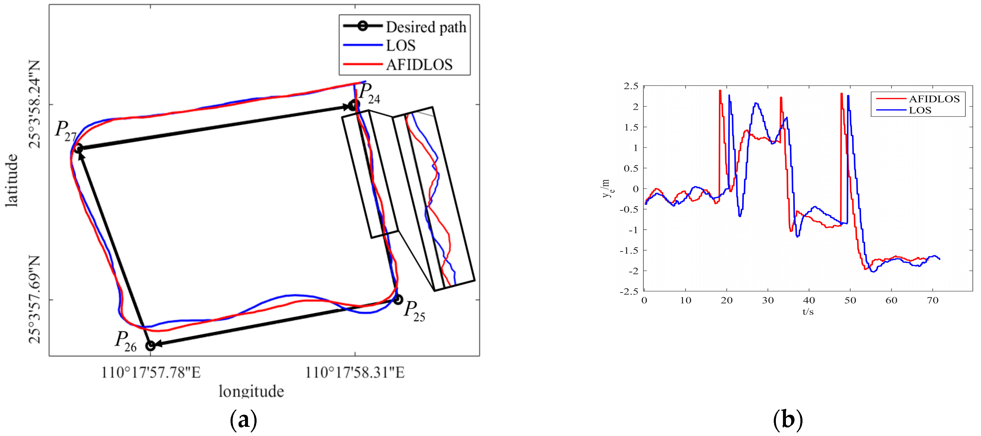 Preprints 108556 g013