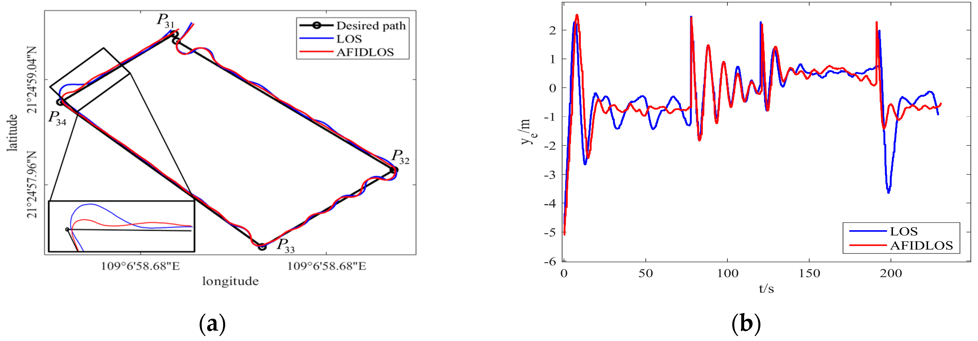 Preprints 108556 g015