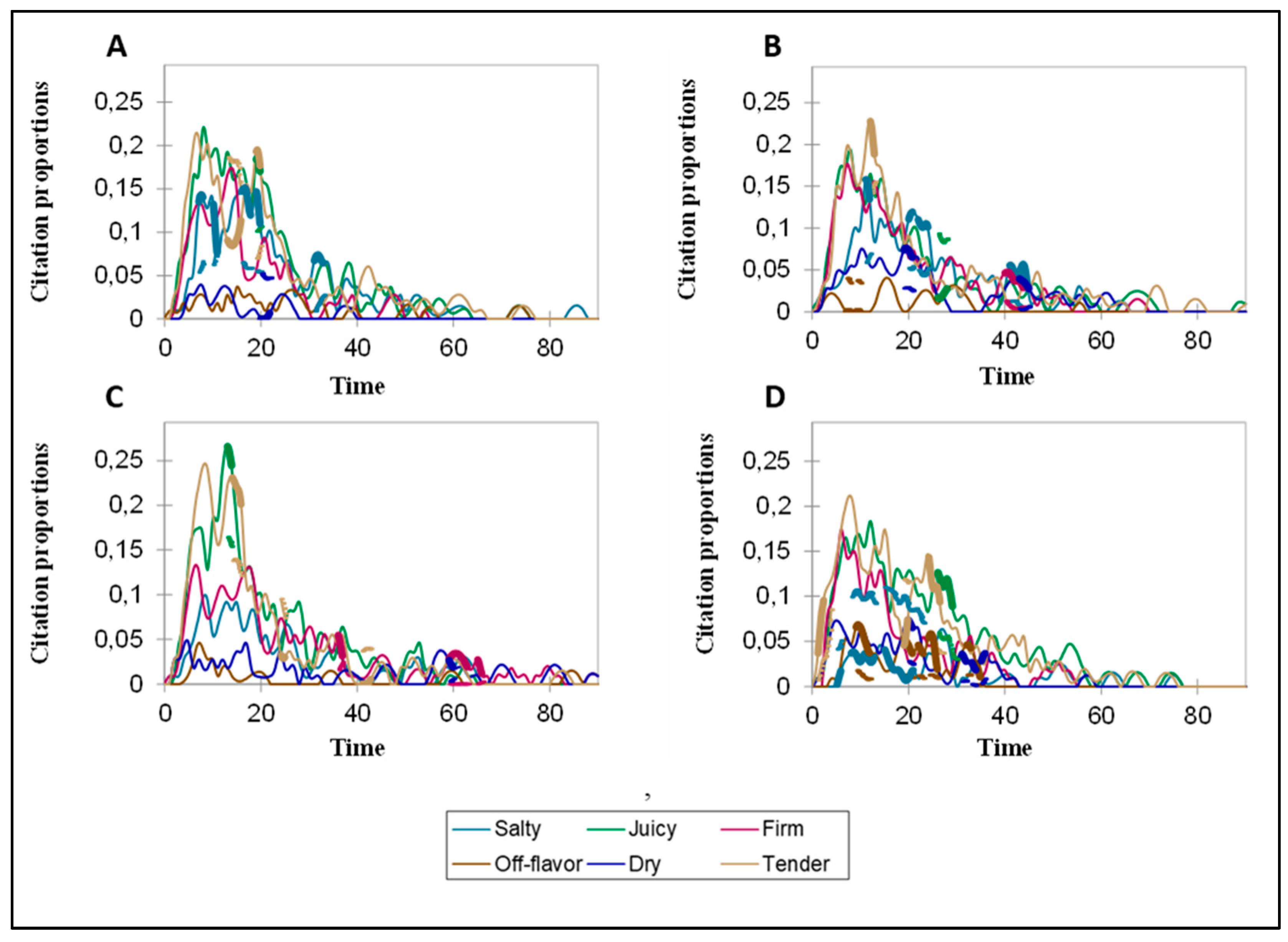 Preprints 94885 g001