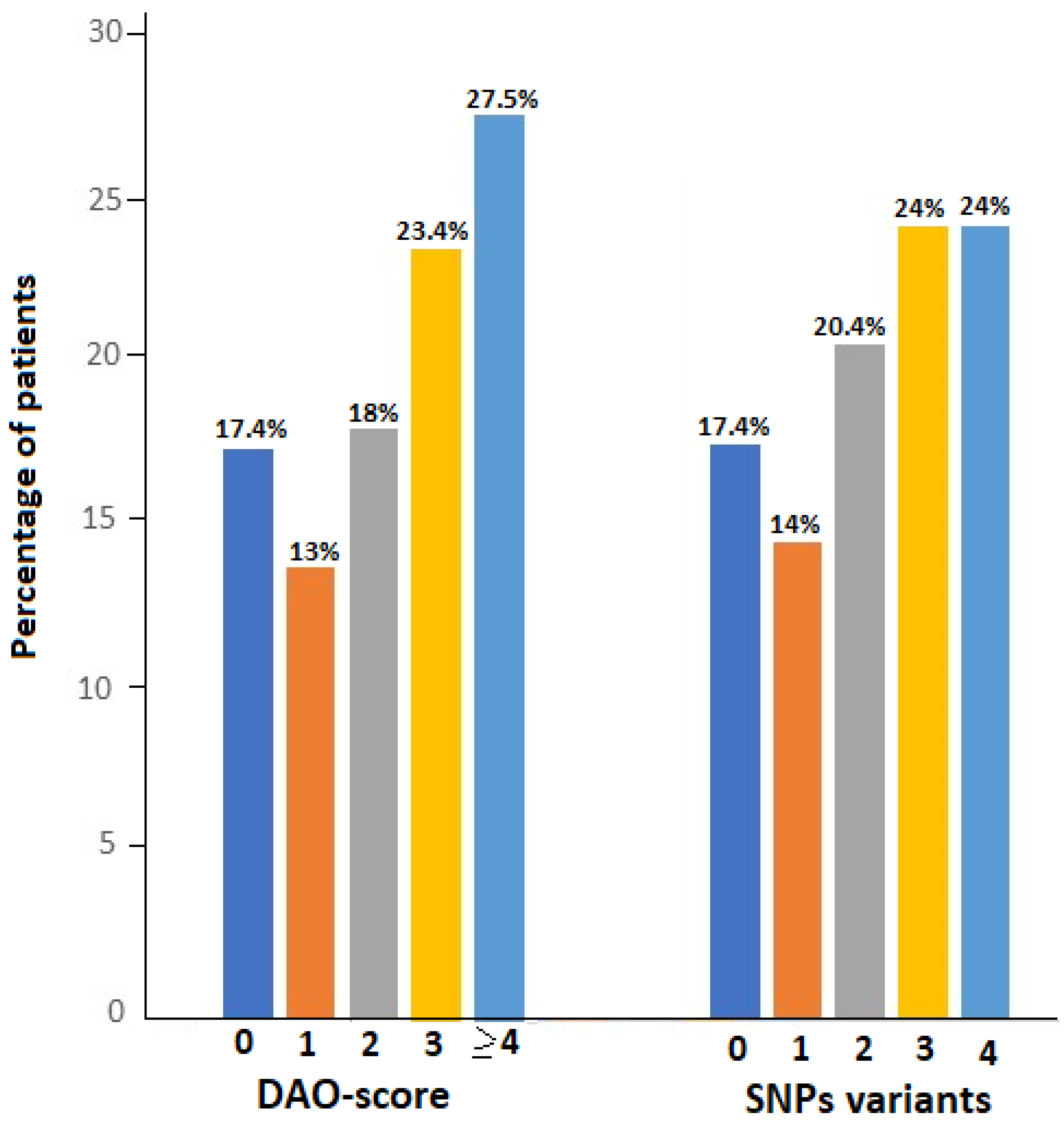 Preprints 112353 g001