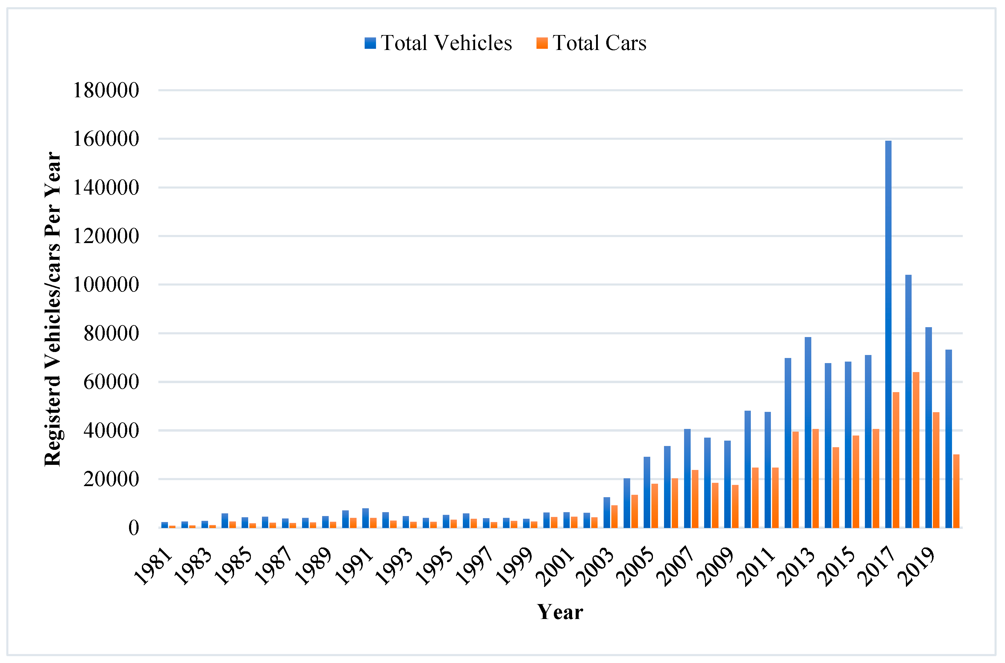 Preprints 81032 g003