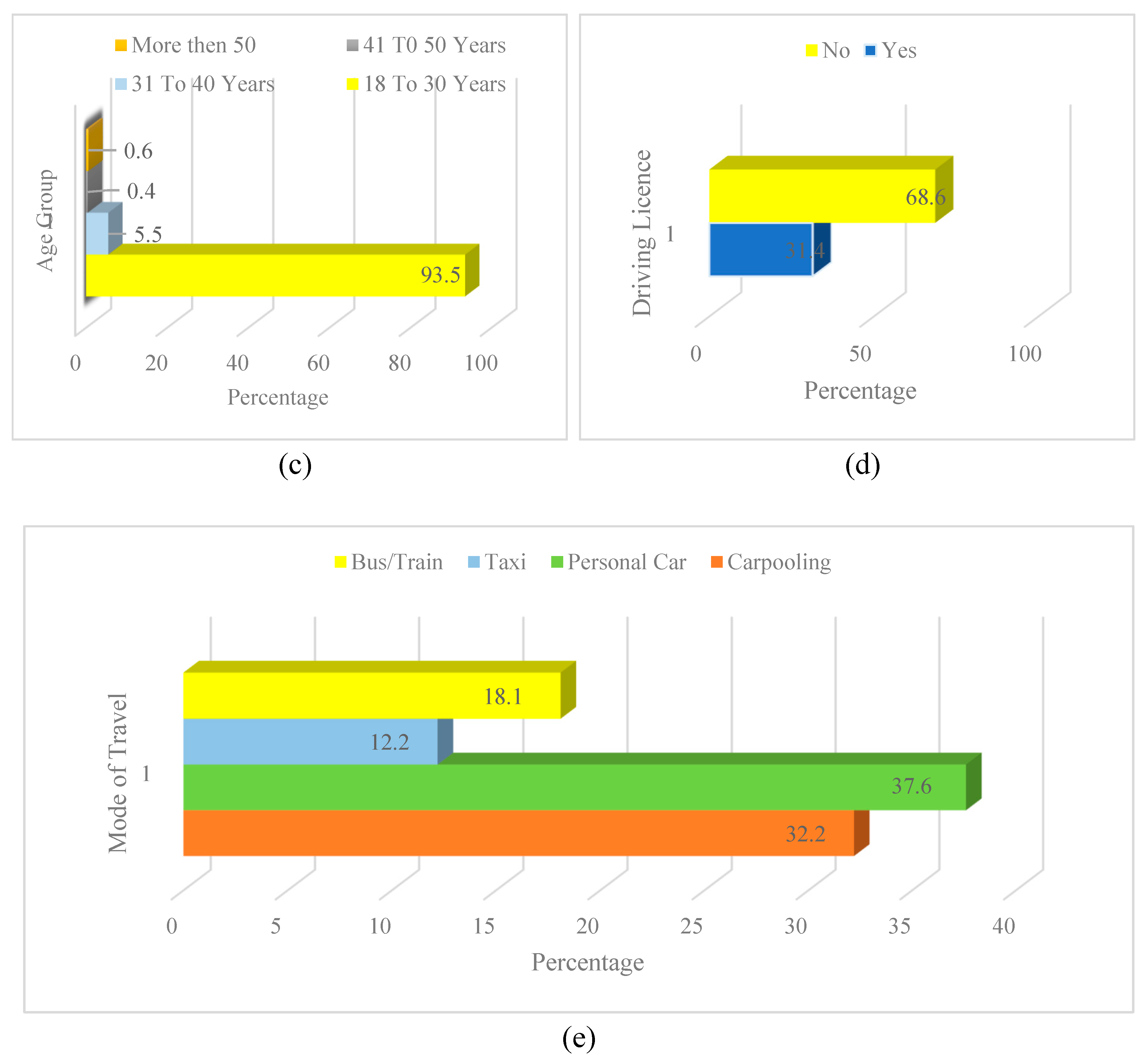 Preprints 81032 g005b