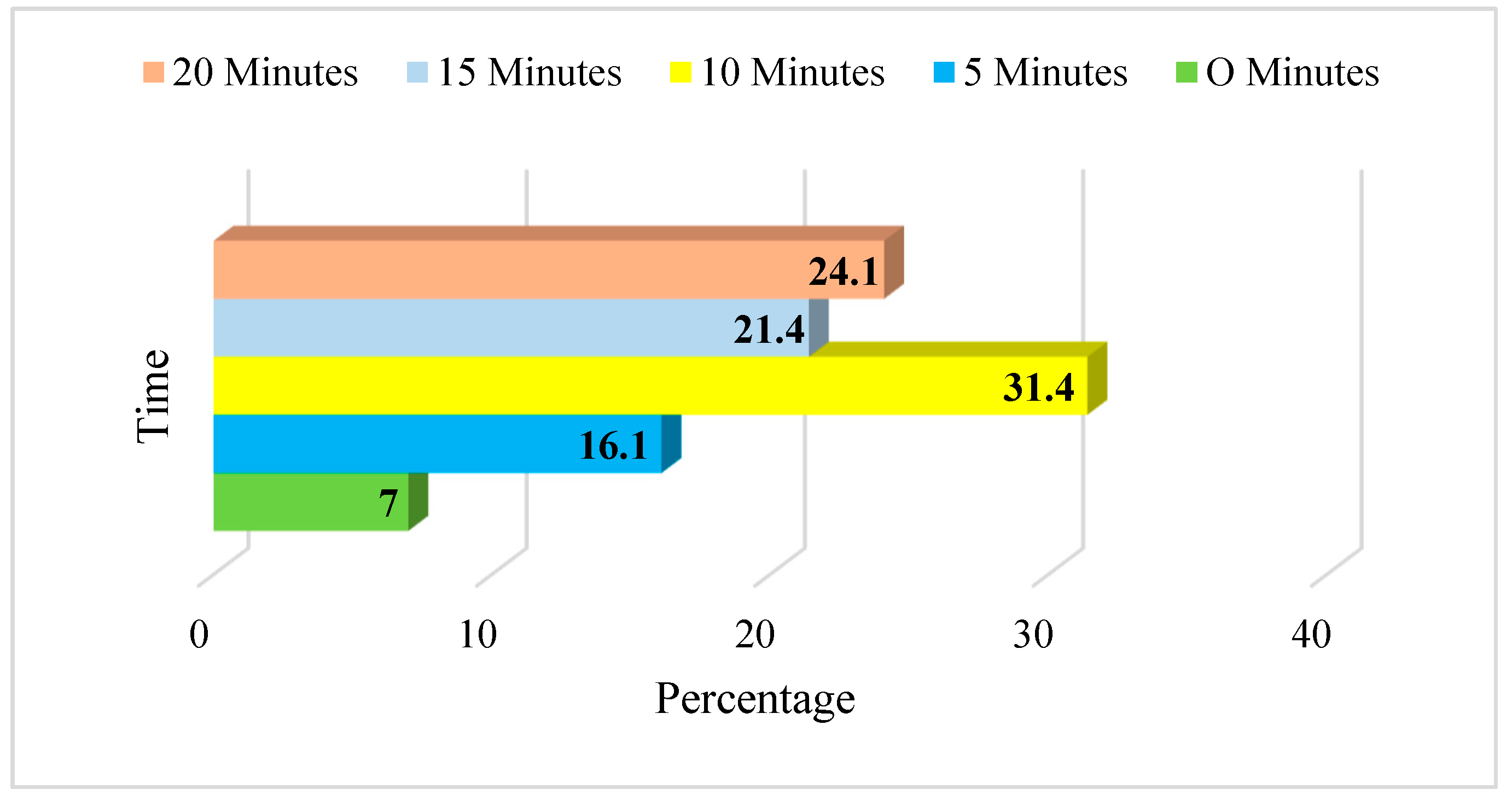 Preprints 81032 g010