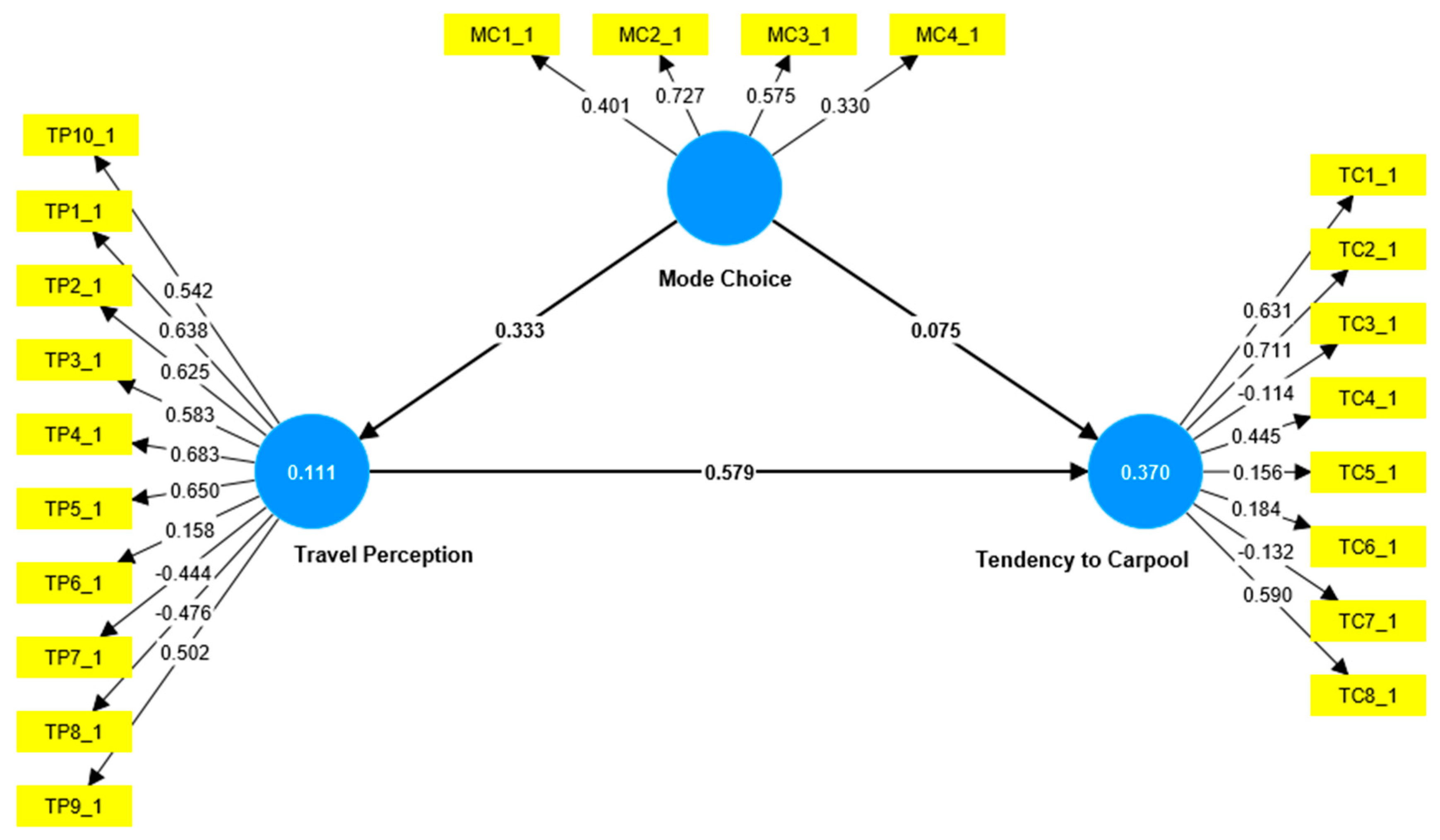 Preprints 81032 g011