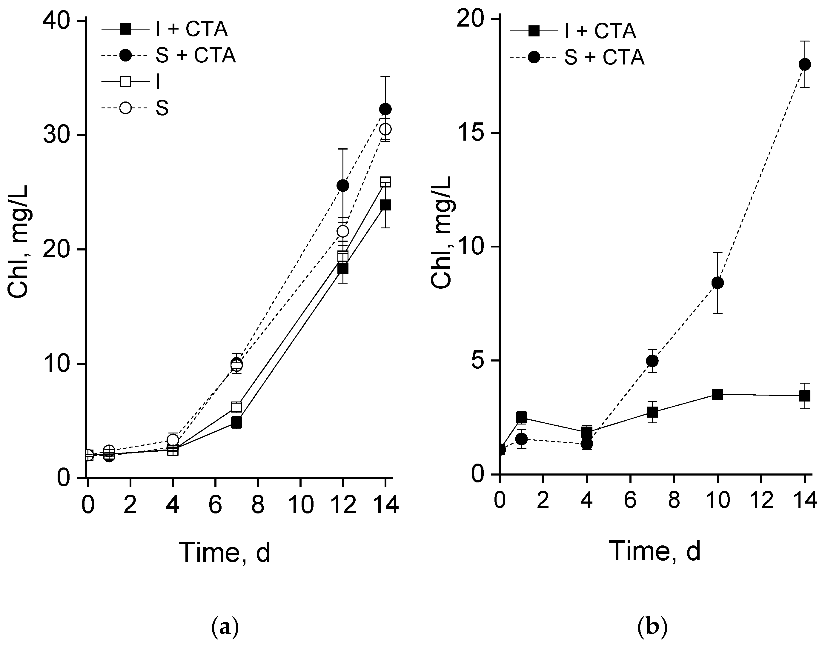 Preprints 75078 g002