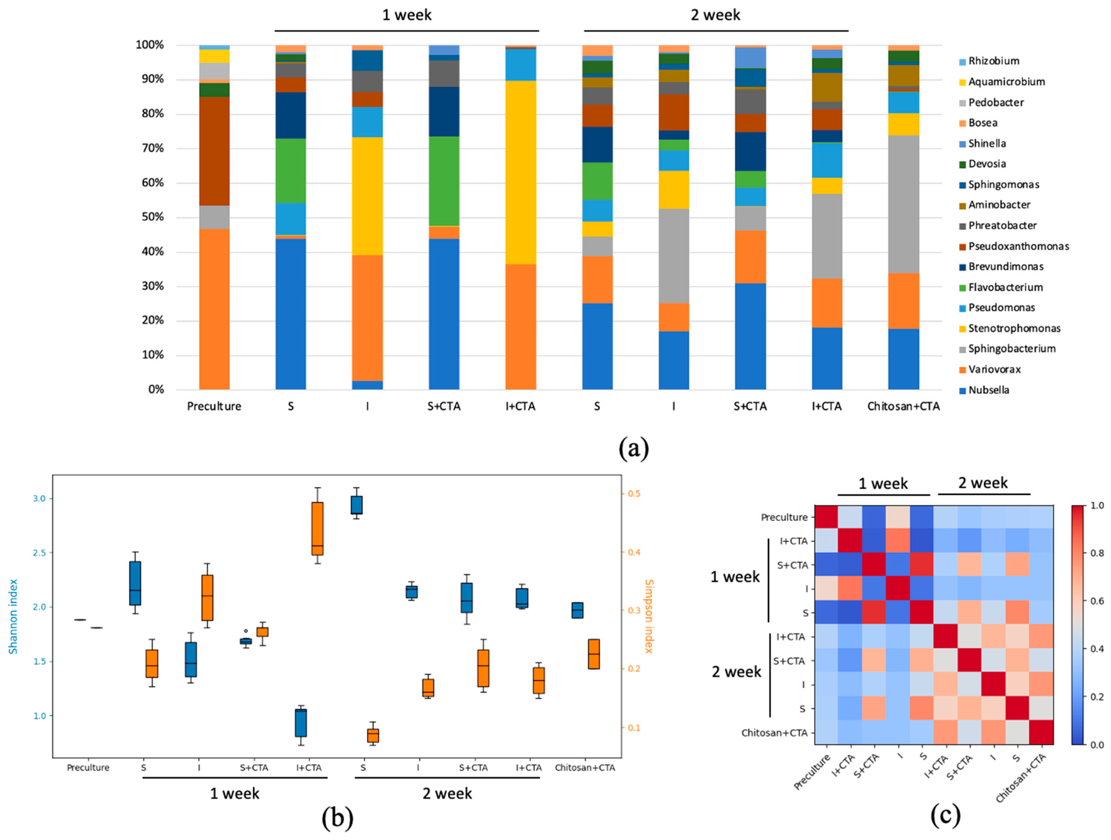 Preprints 75078 g005