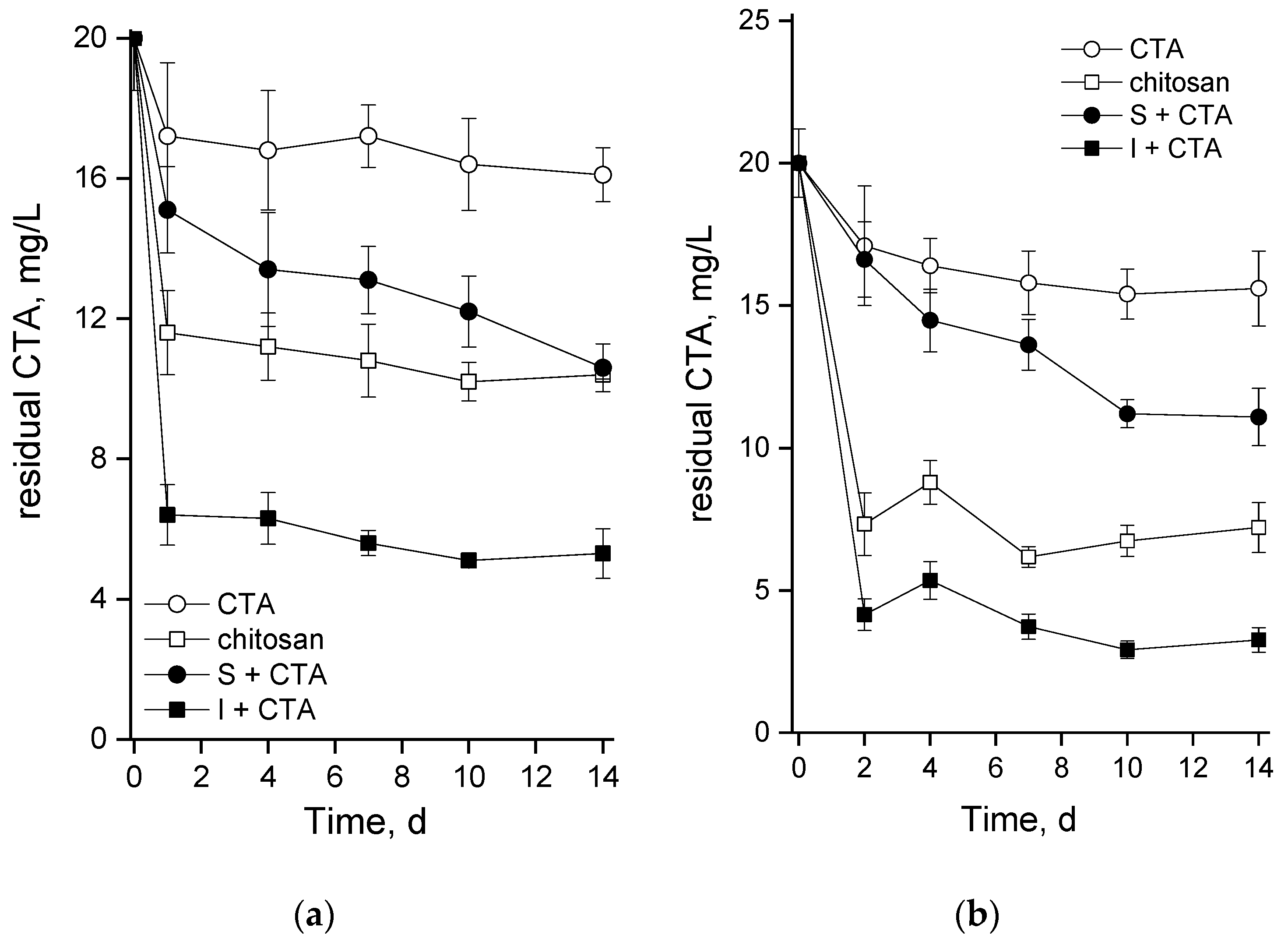 Preprints 75078 g006