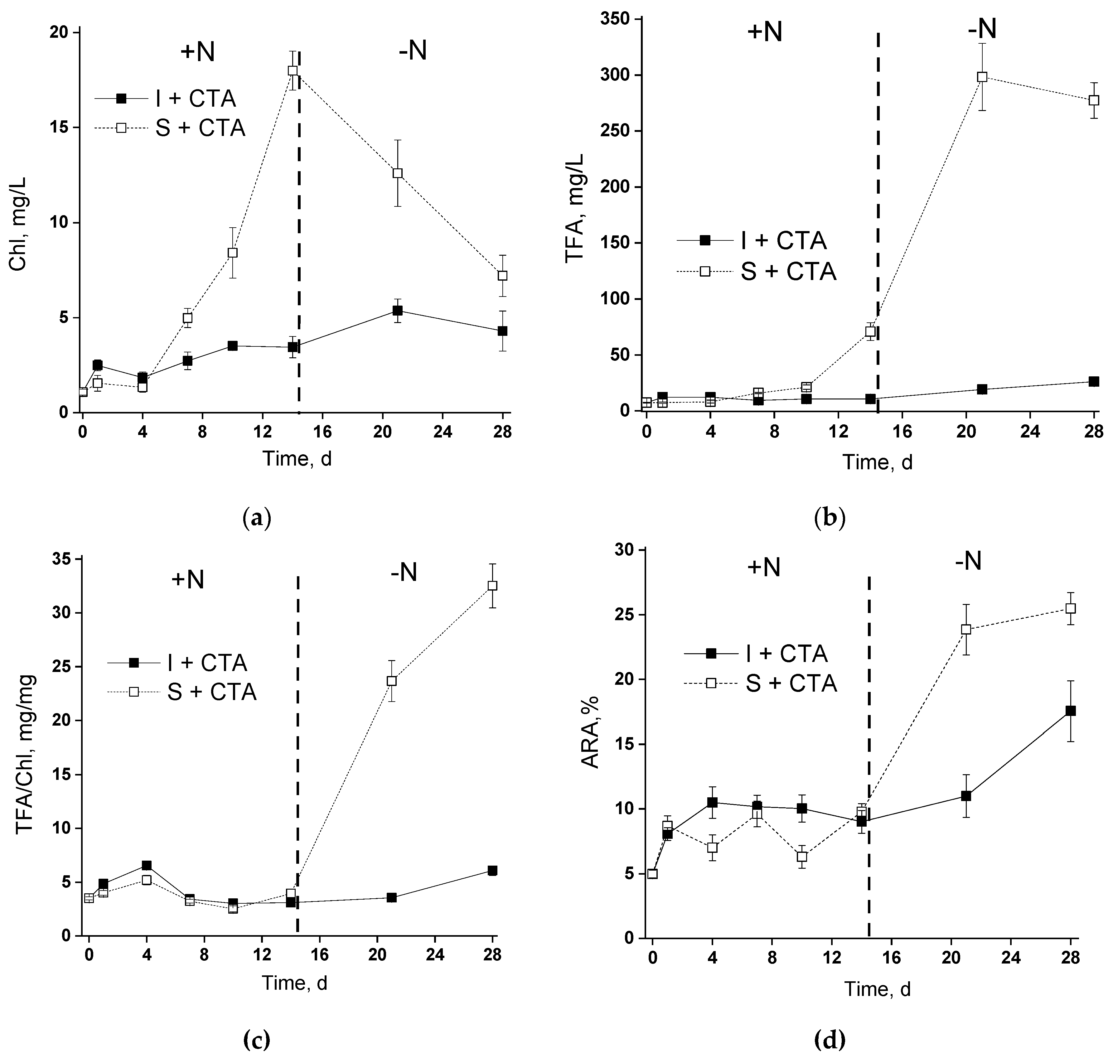 Preprints 75078 g007