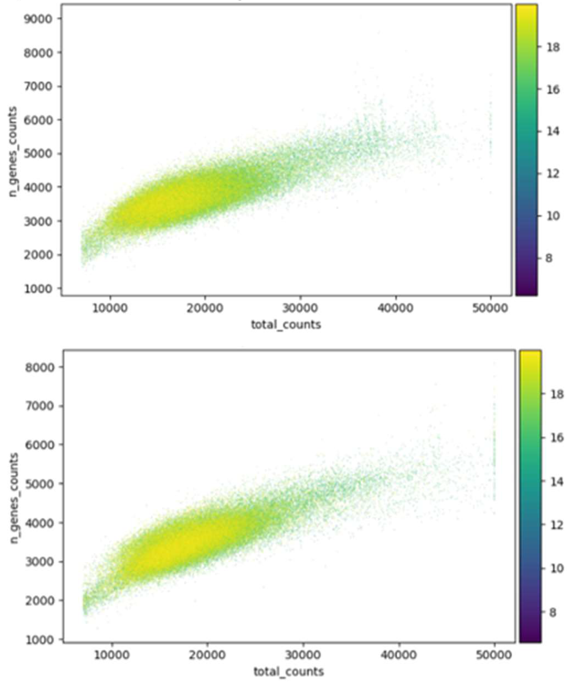 Preprints 138066 g002