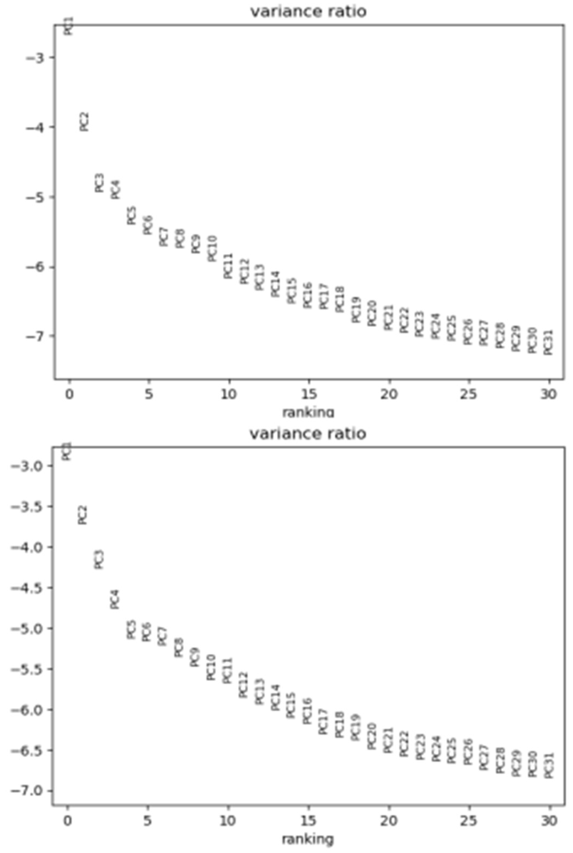 Preprints 138066 g003