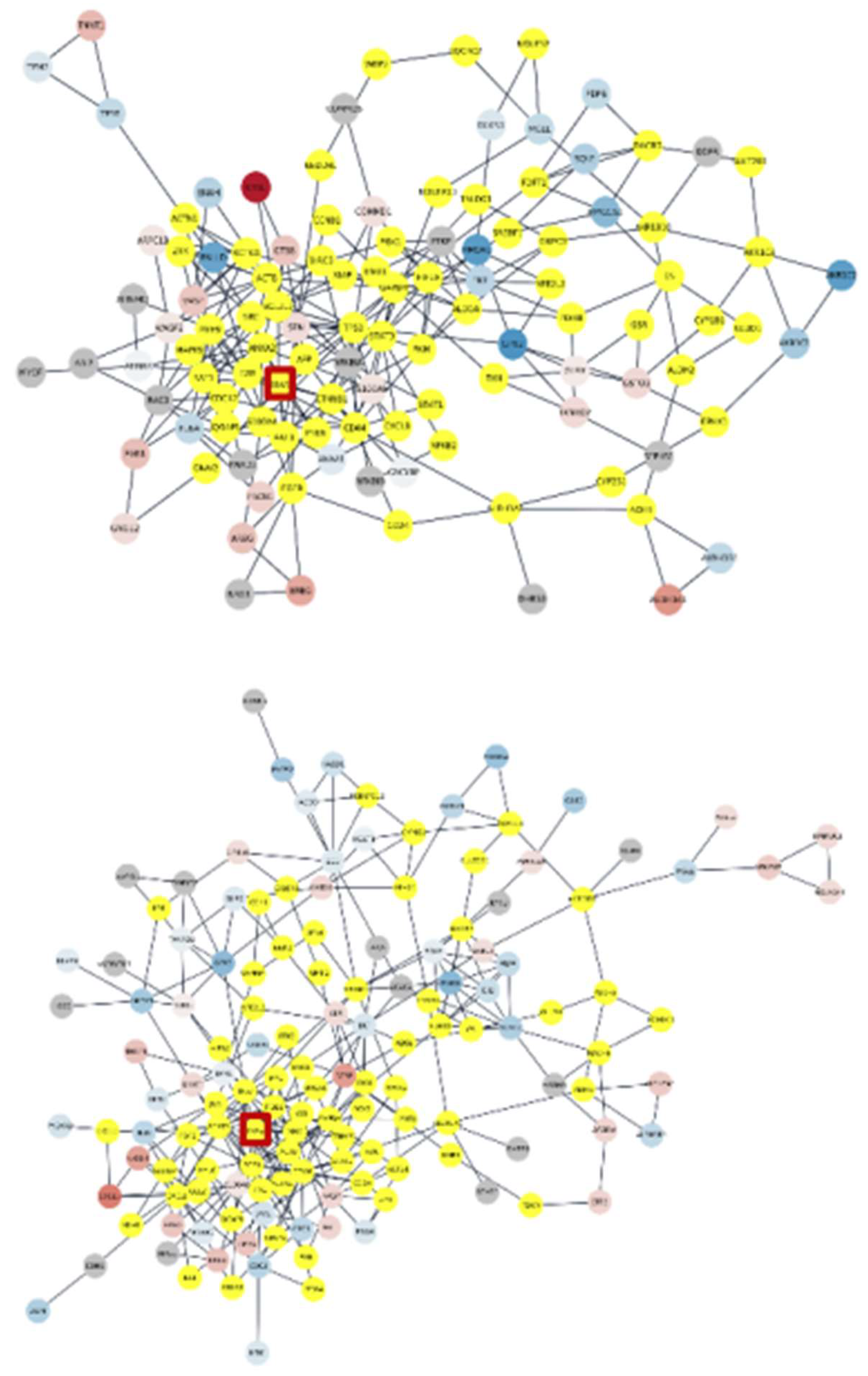 Preprints 138066 g006a