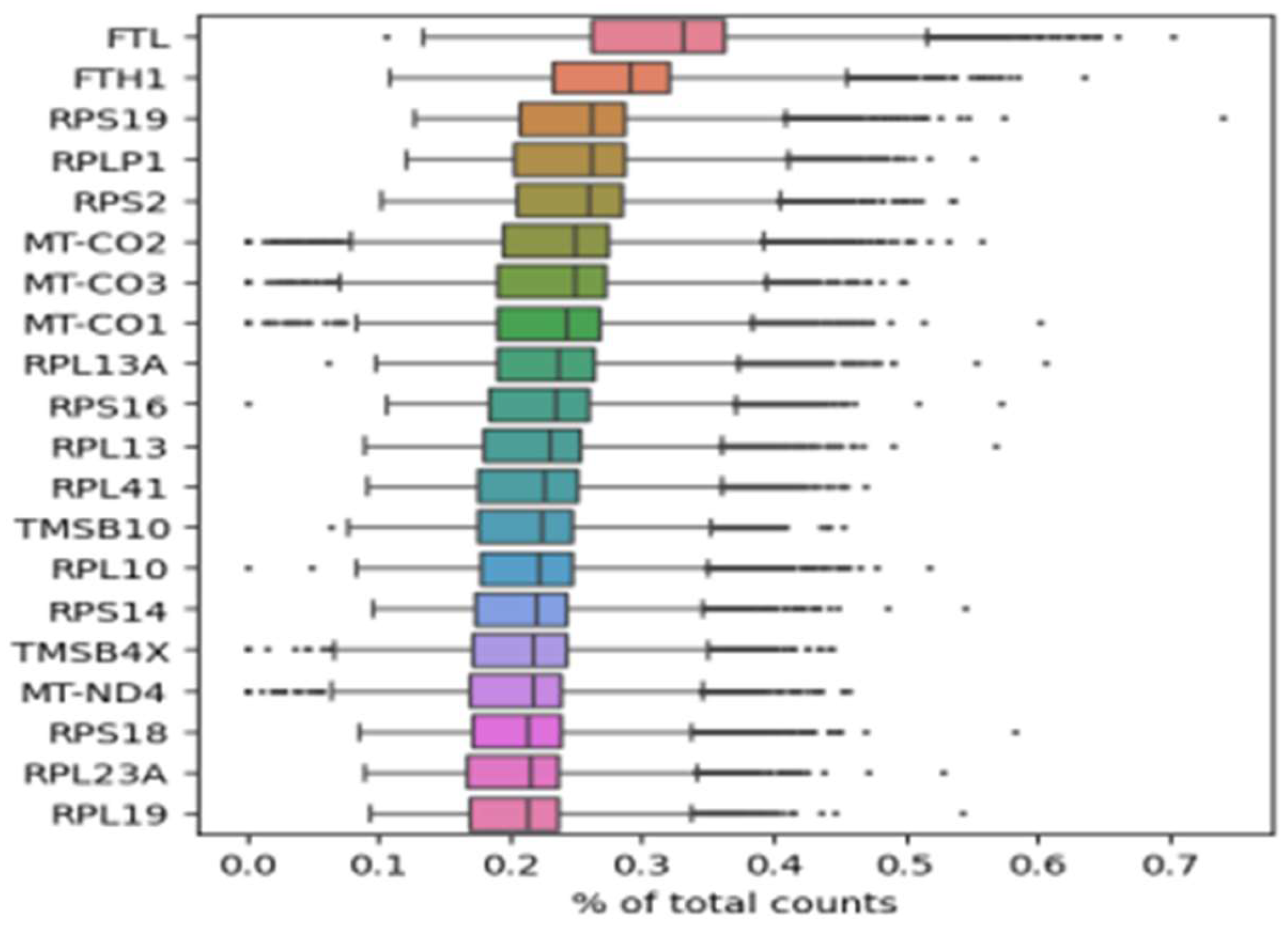 Preprints 138066 g007