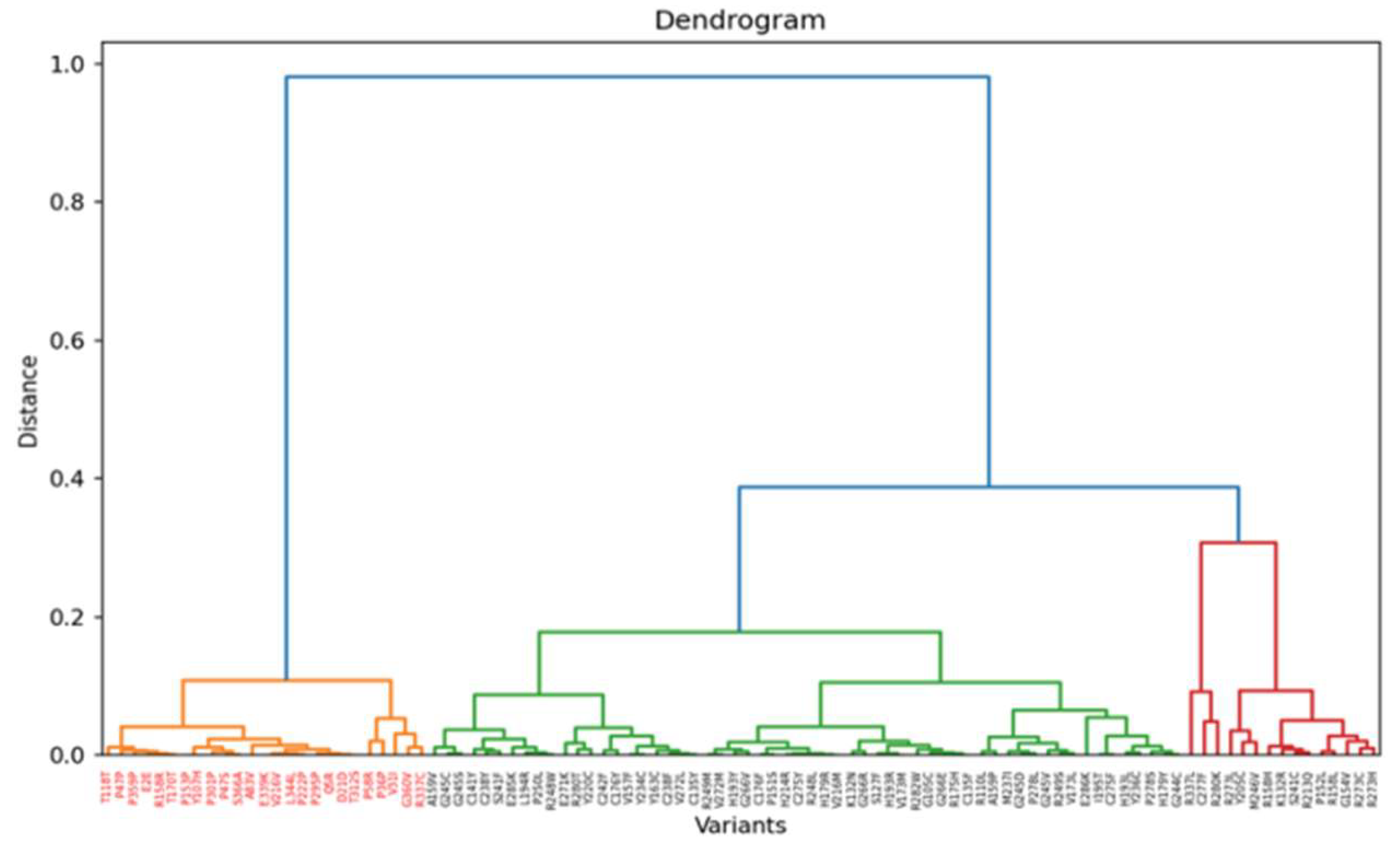 Preprints 138066 g008