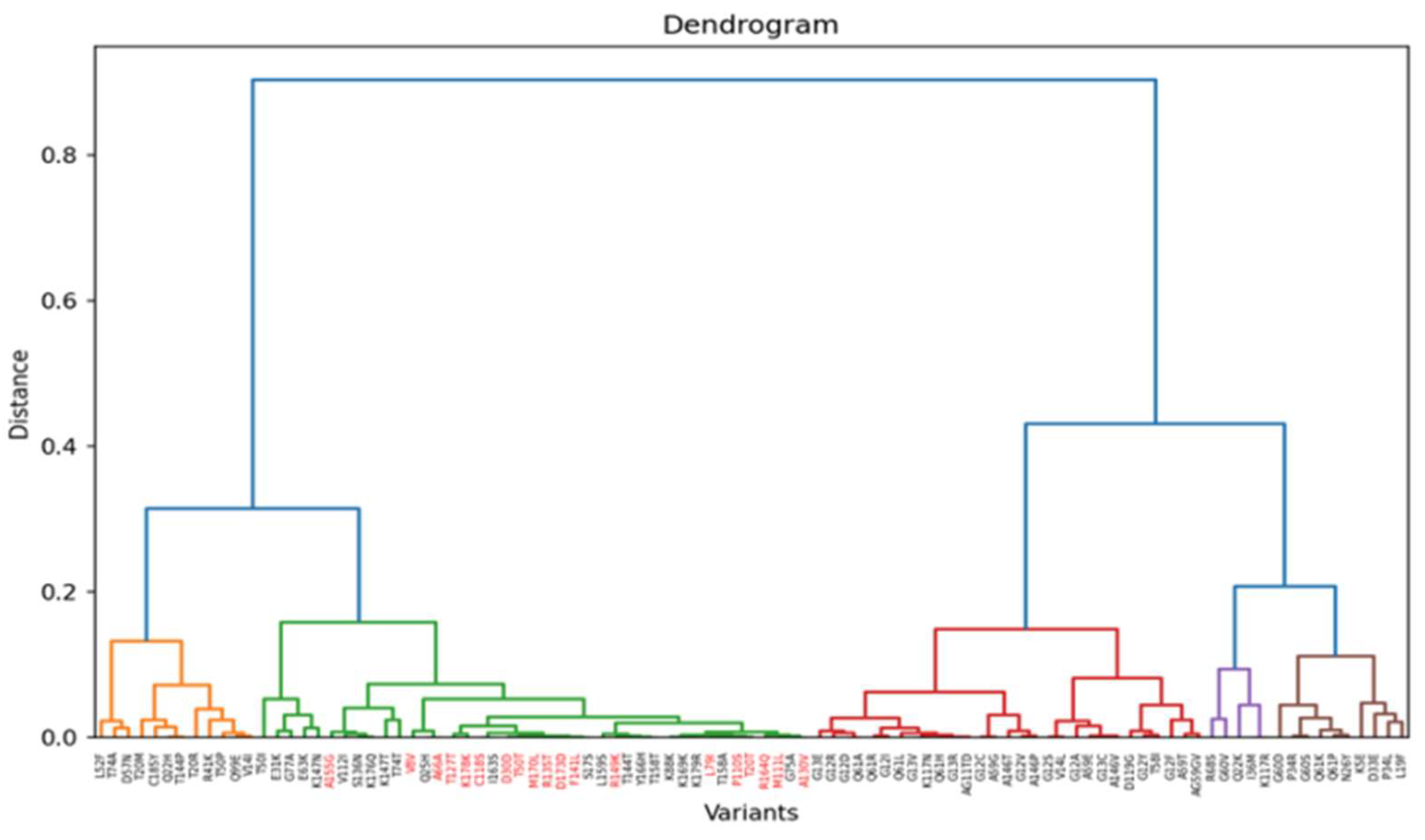 Preprints 138066 g010