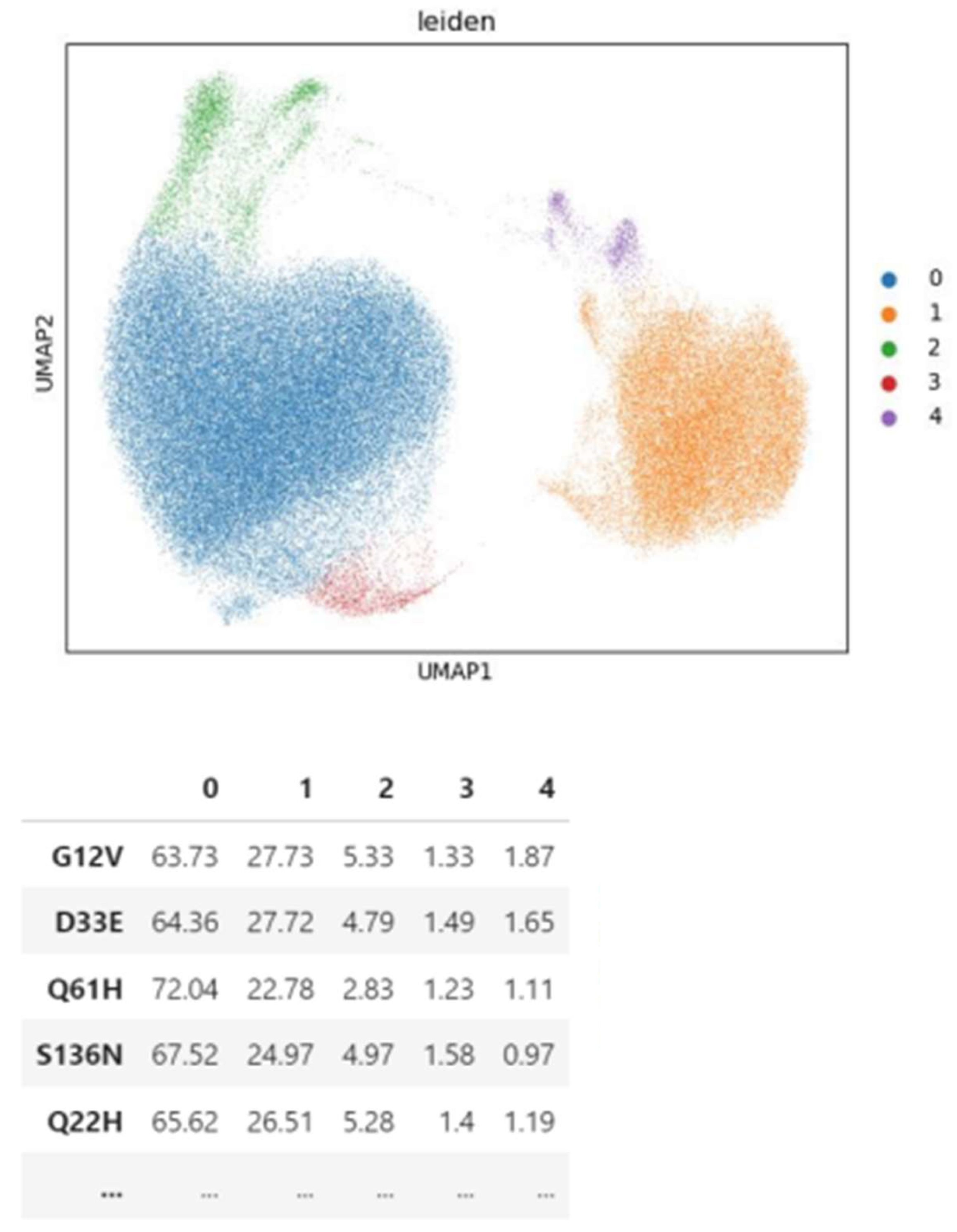 Preprints 138066 g012