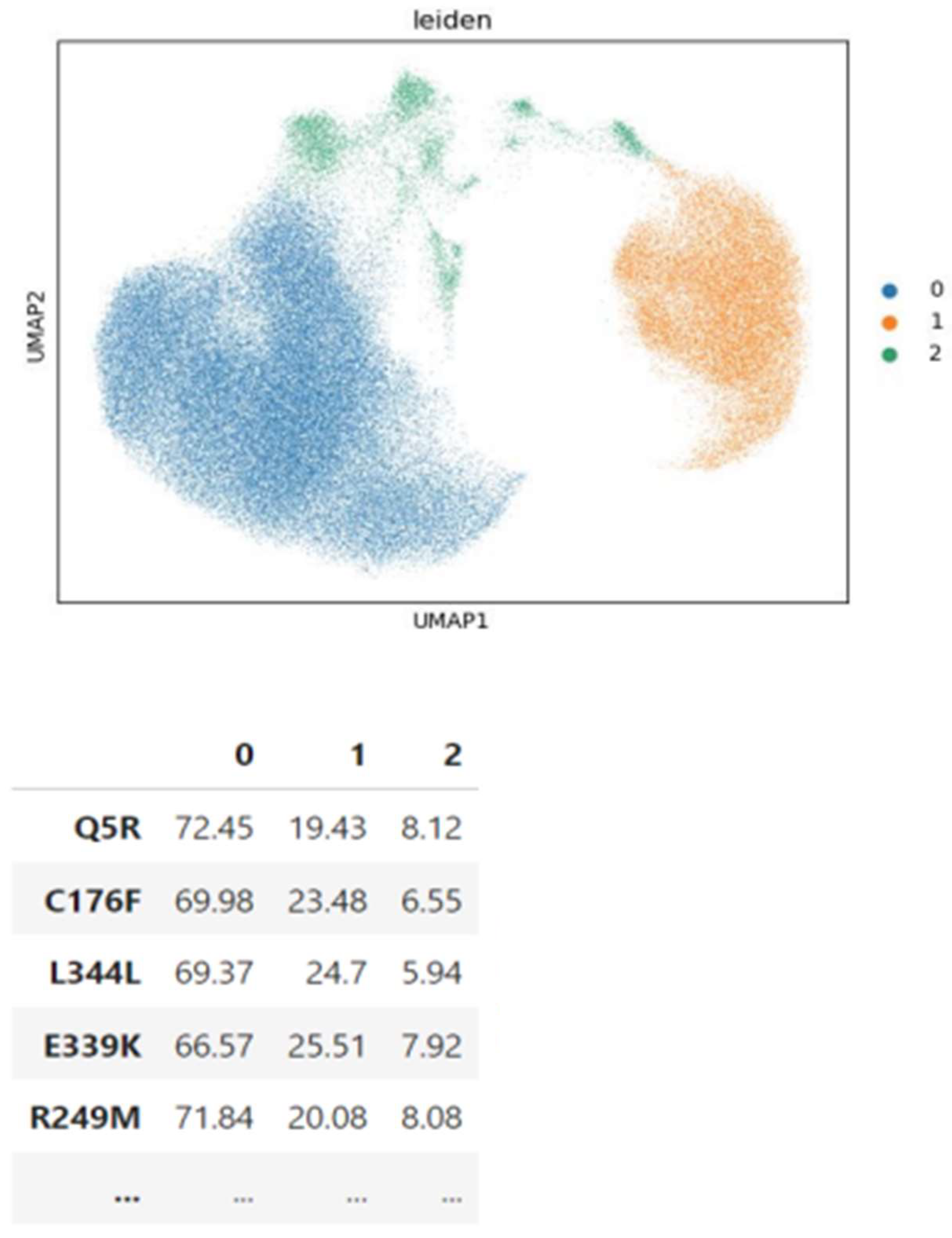 Preprints 138066 g013