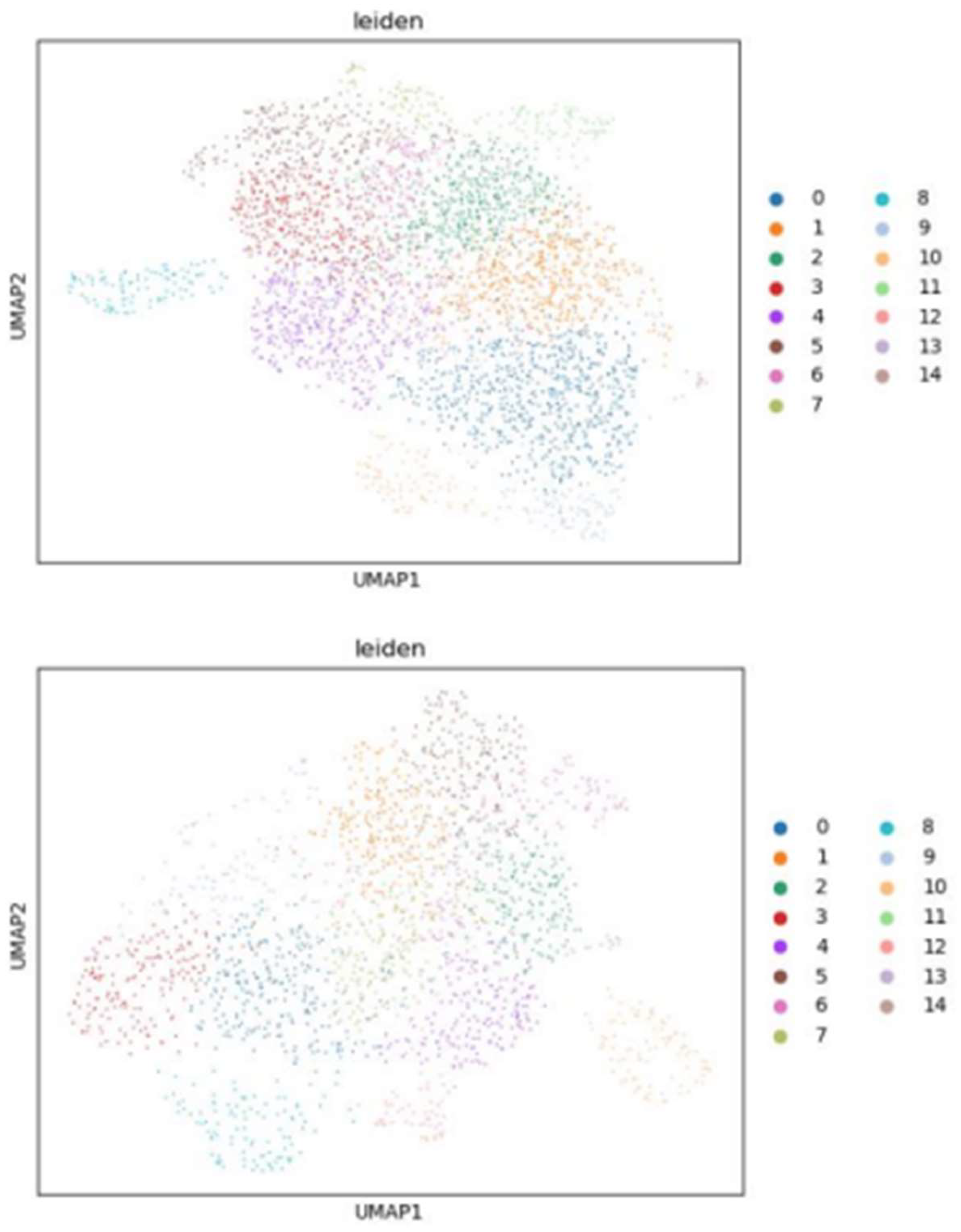 Preprints 138066 g016