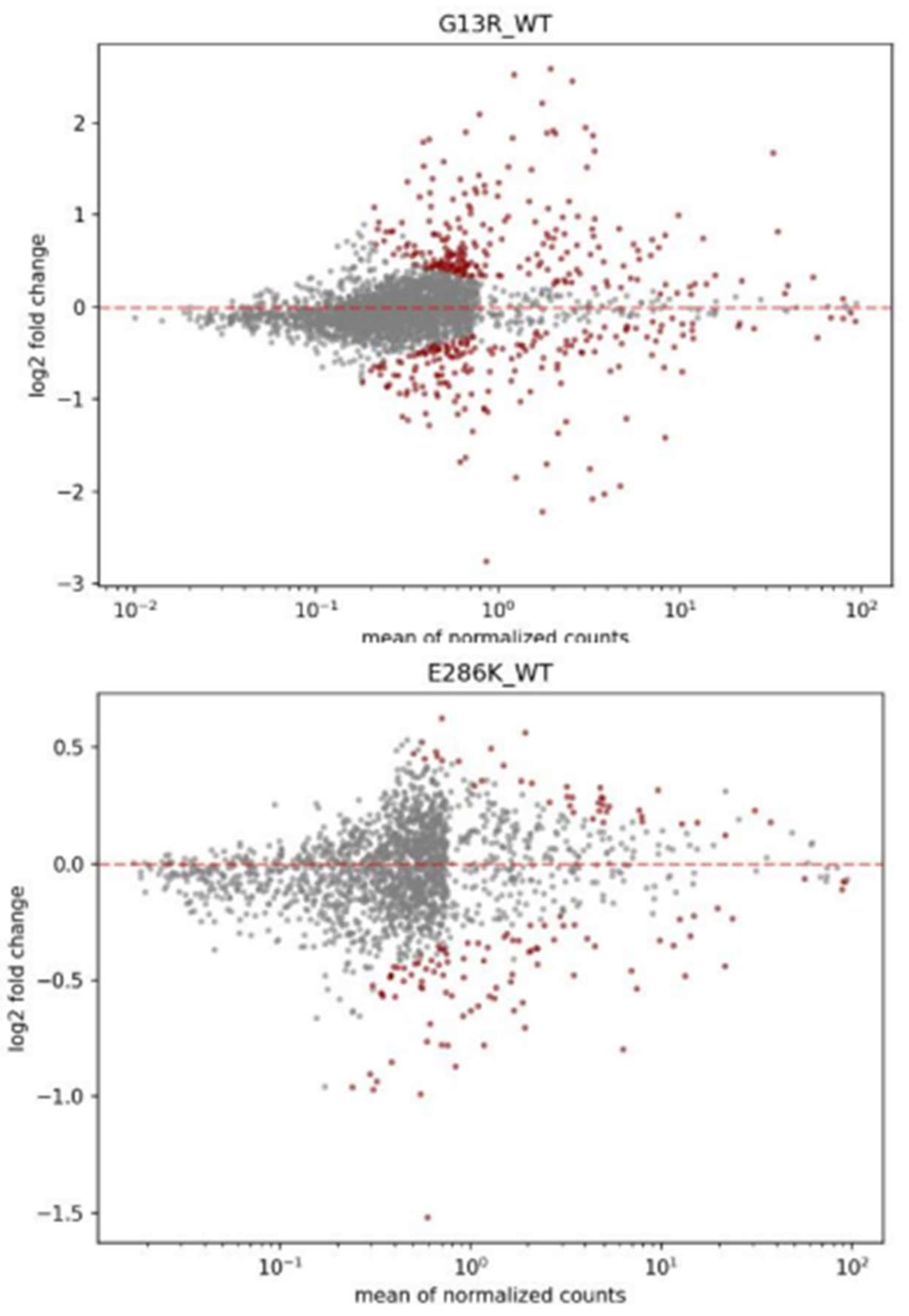 Preprints 138066 g017