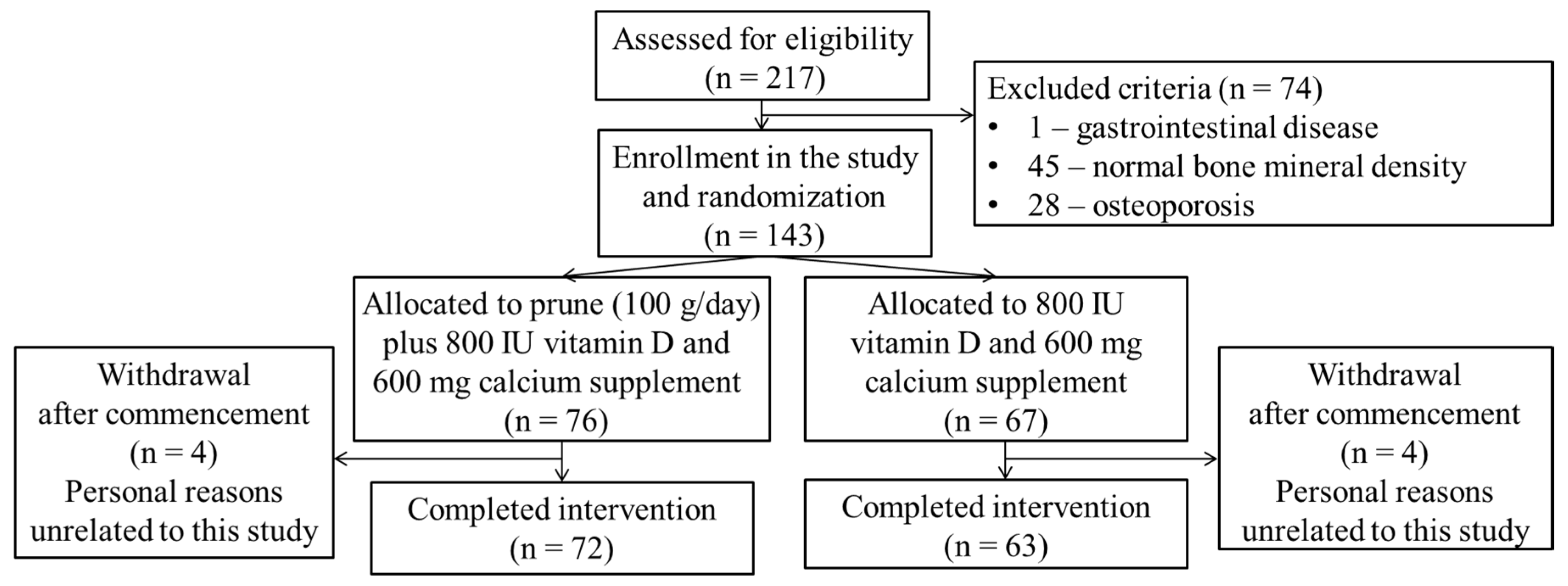 Preprints 82488 g001