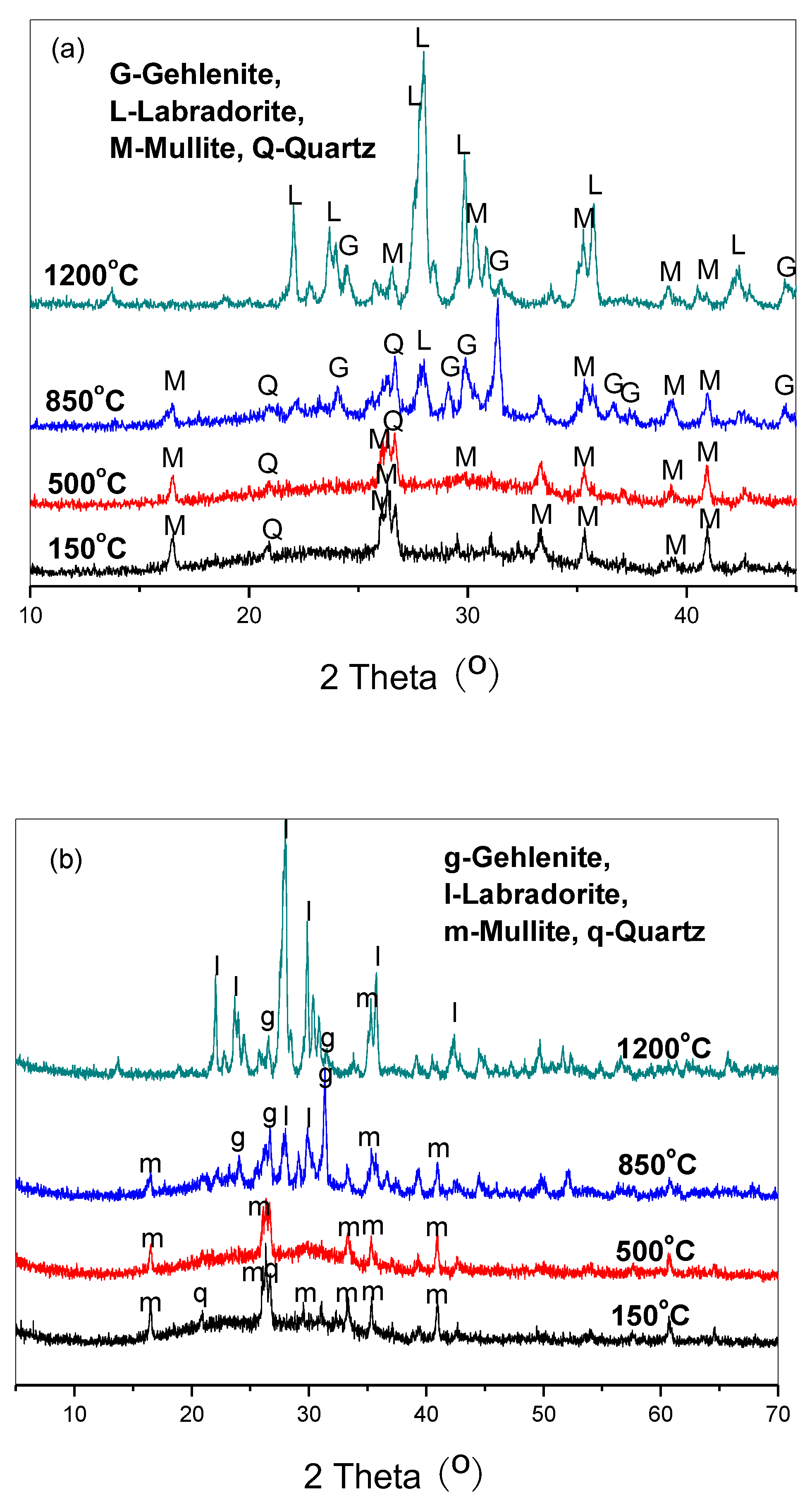 Preprints 75160 g001