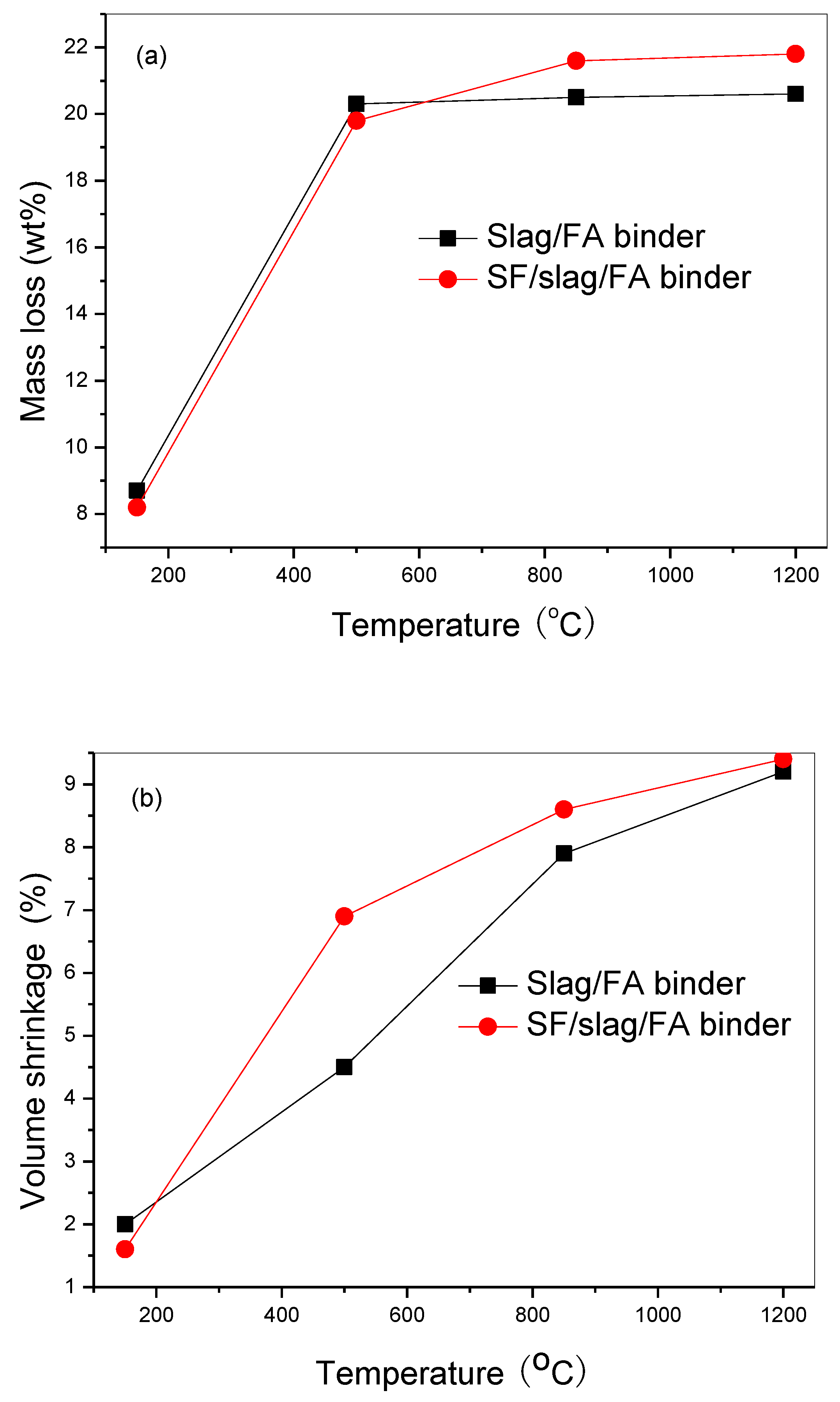 Preprints 75160 g003