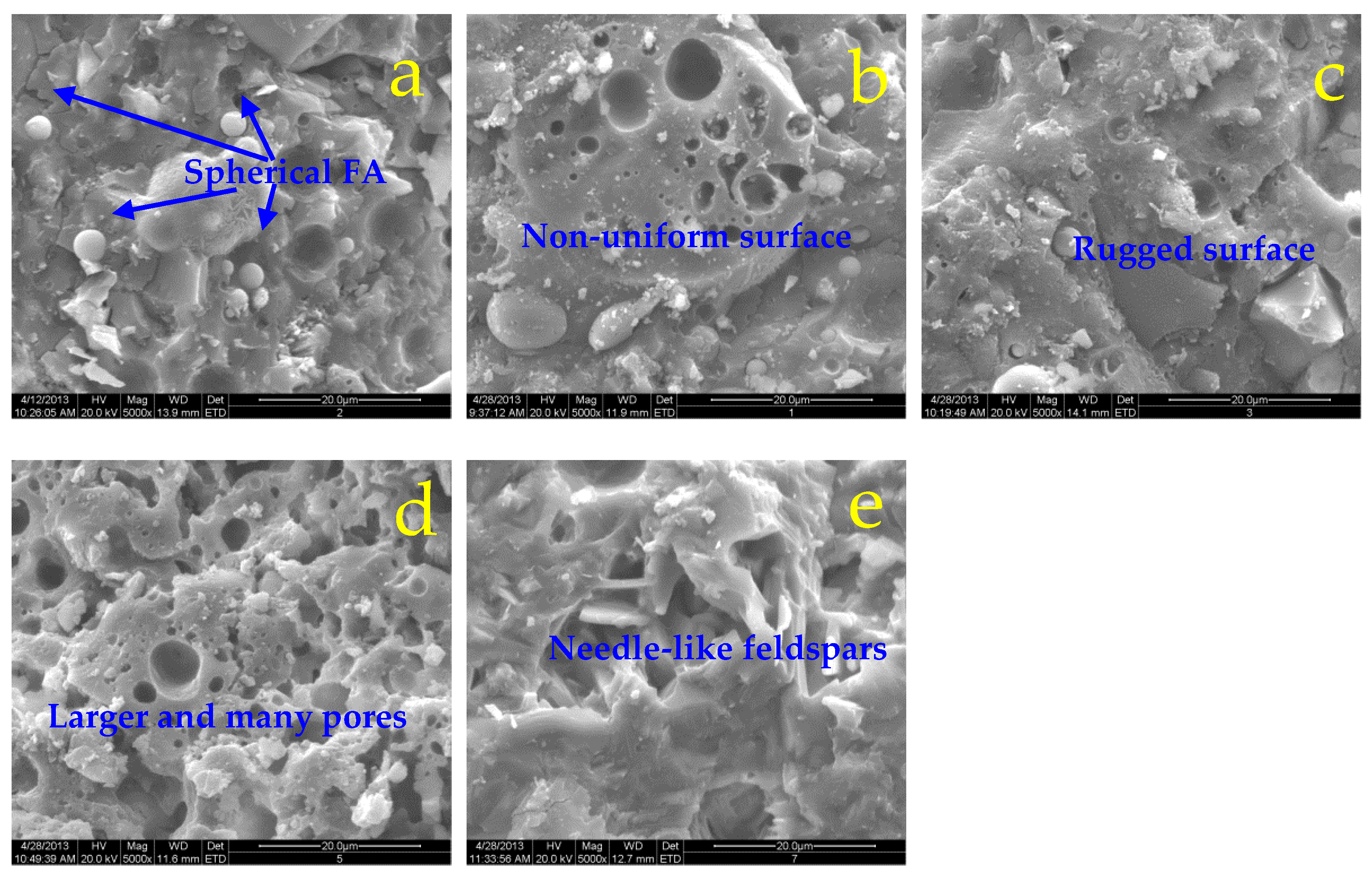 Preprints 75160 g005