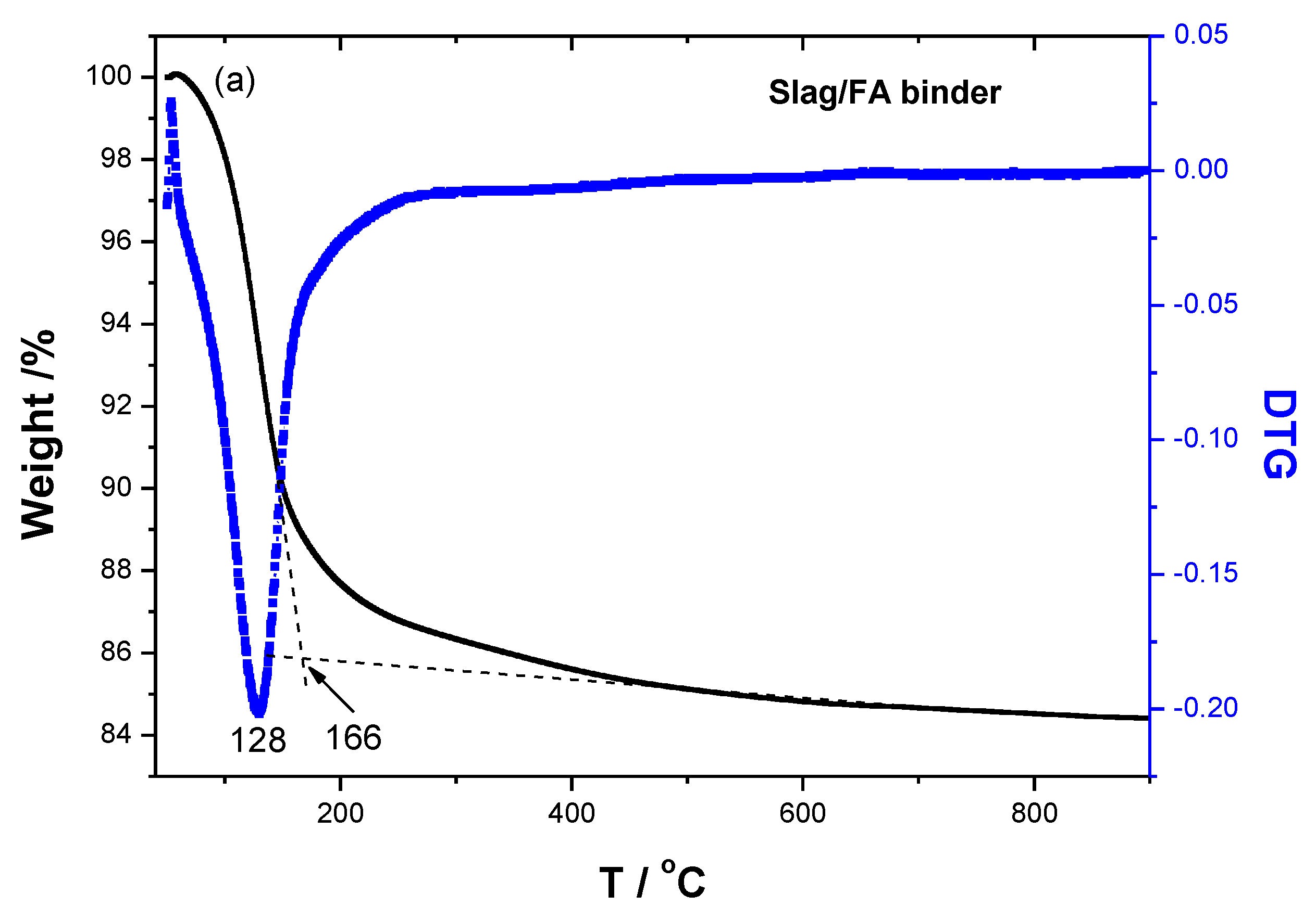 Preprints 75160 g007a