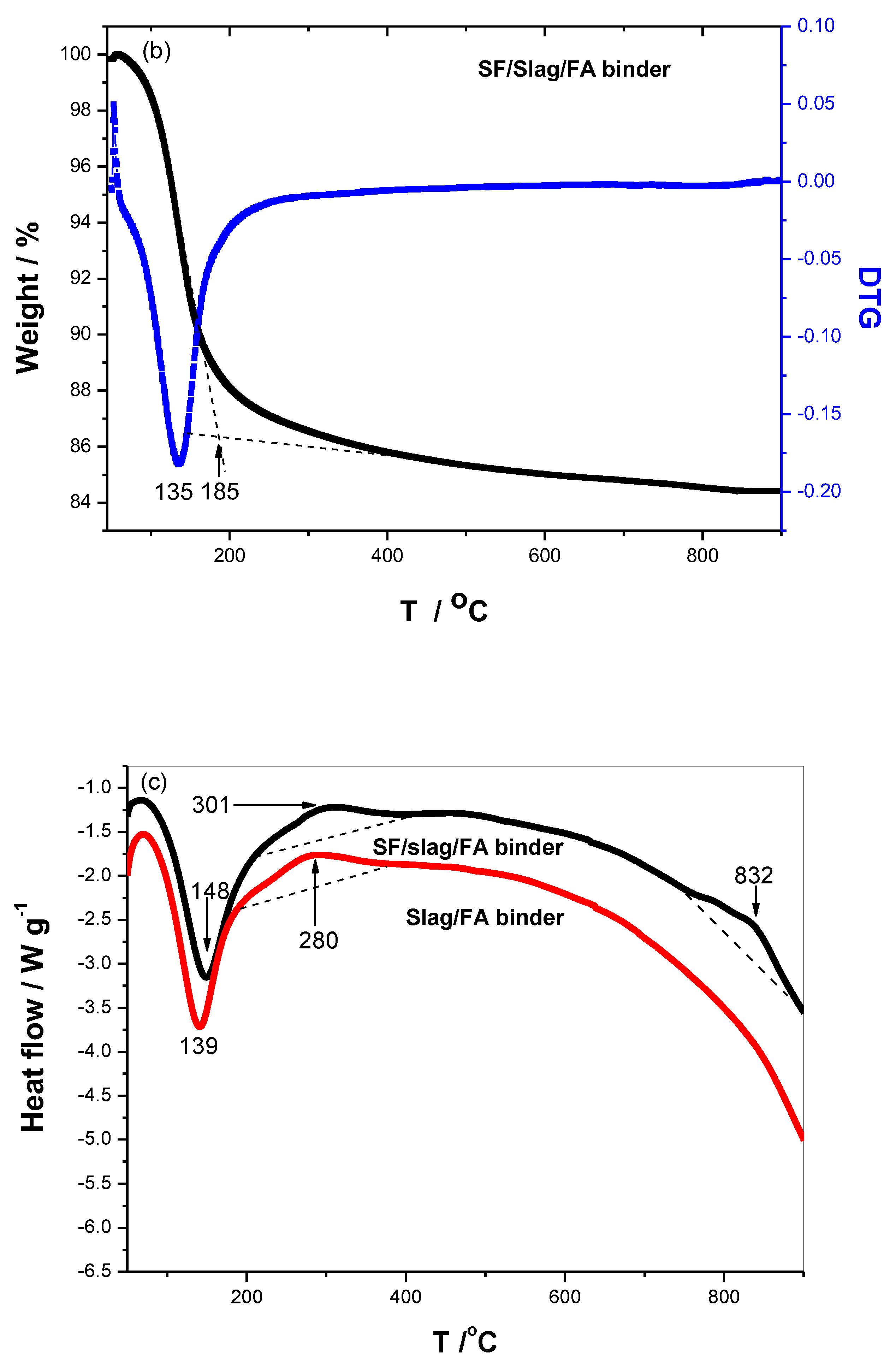 Preprints 75160 g007b