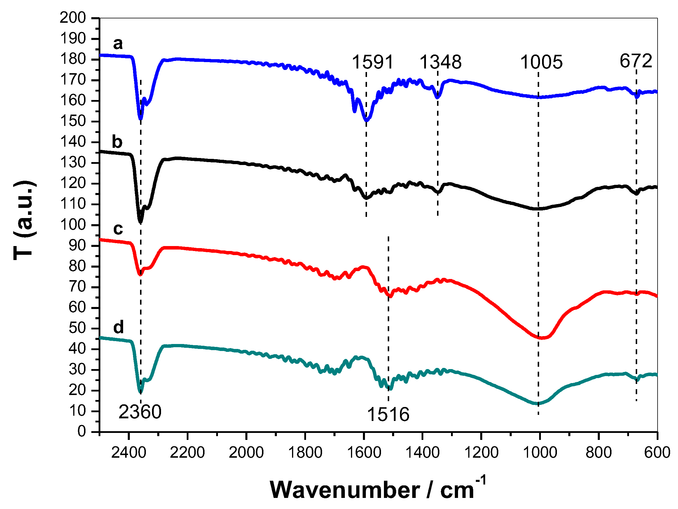 Preprints 75160 g008