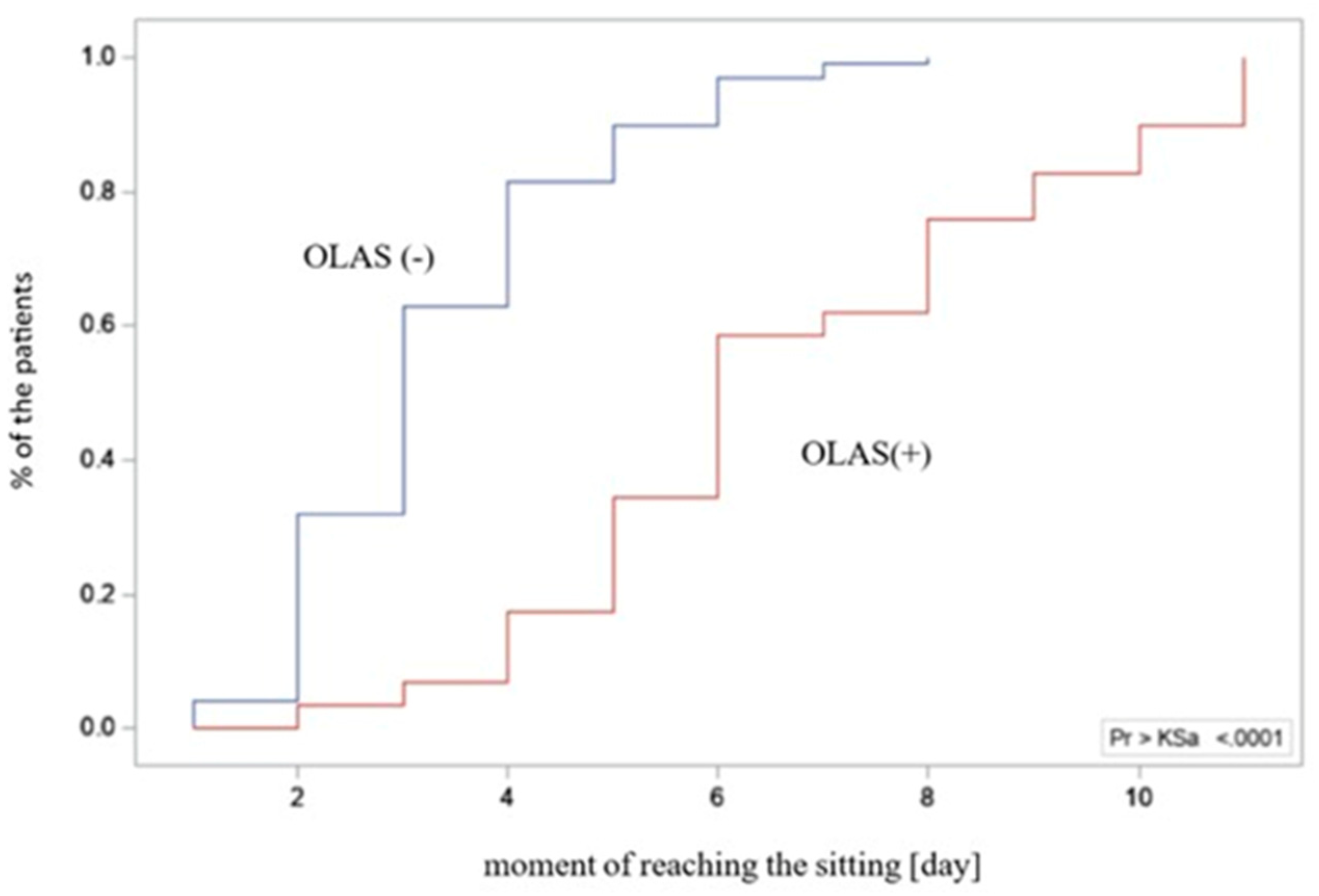 Preprints 89142 g005