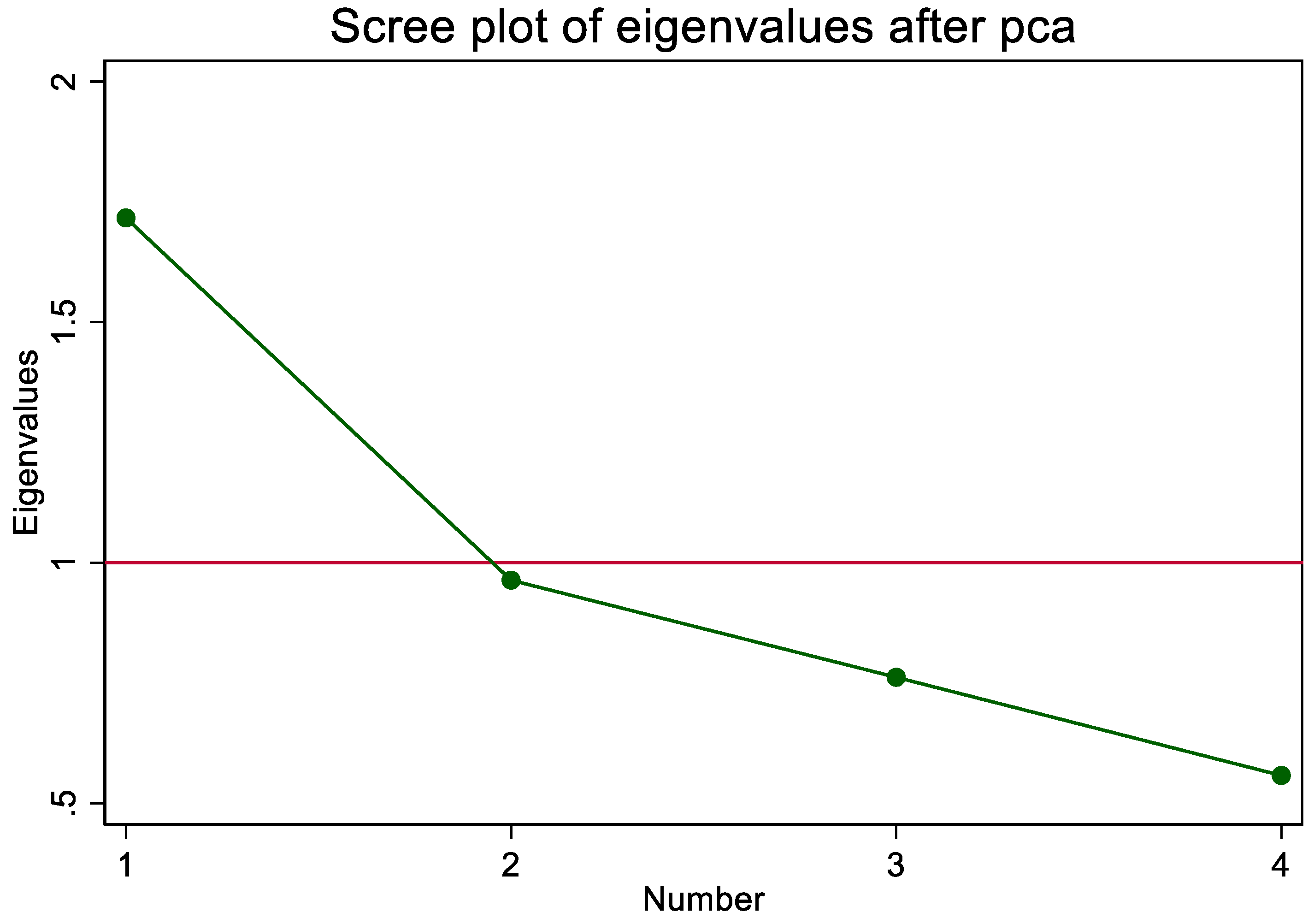 Preprints 109273 g002