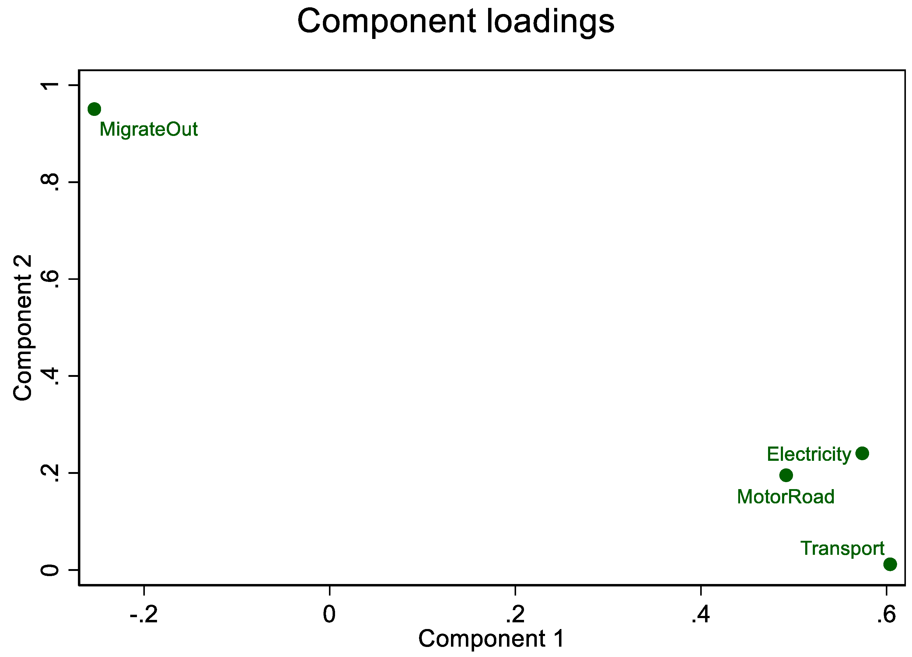 Preprints 109273 g003