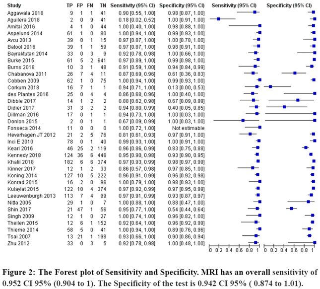 Preprints 89996 i002