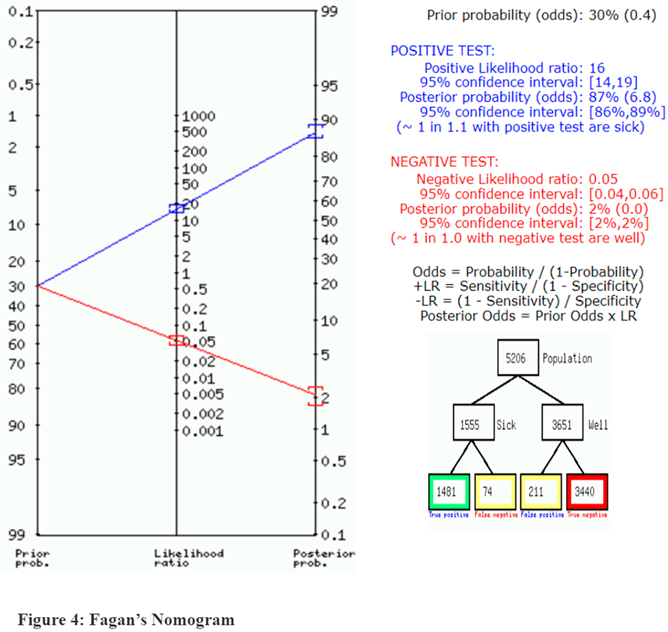 Preprints 89996 i004