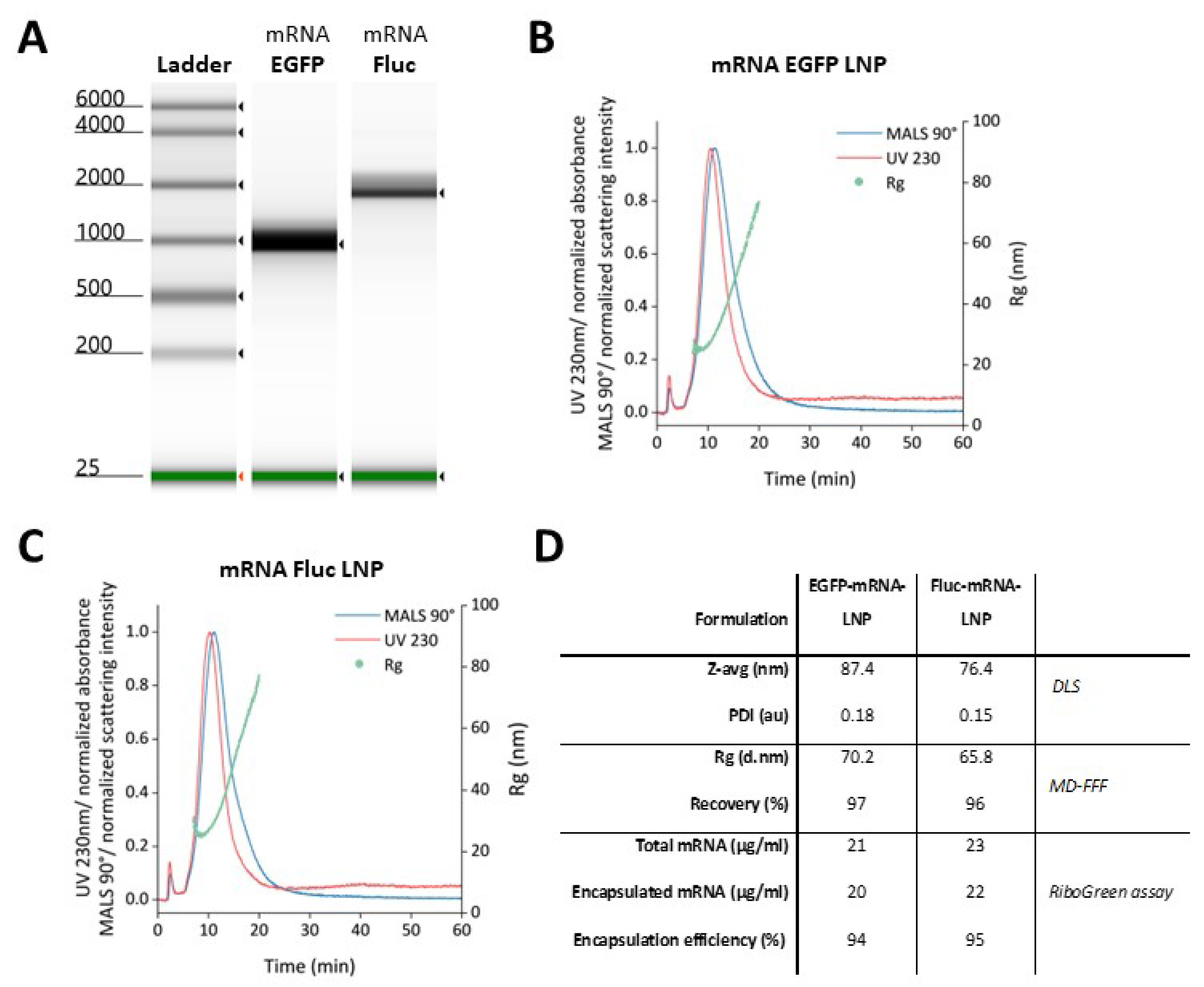 Preprints 109489 g002