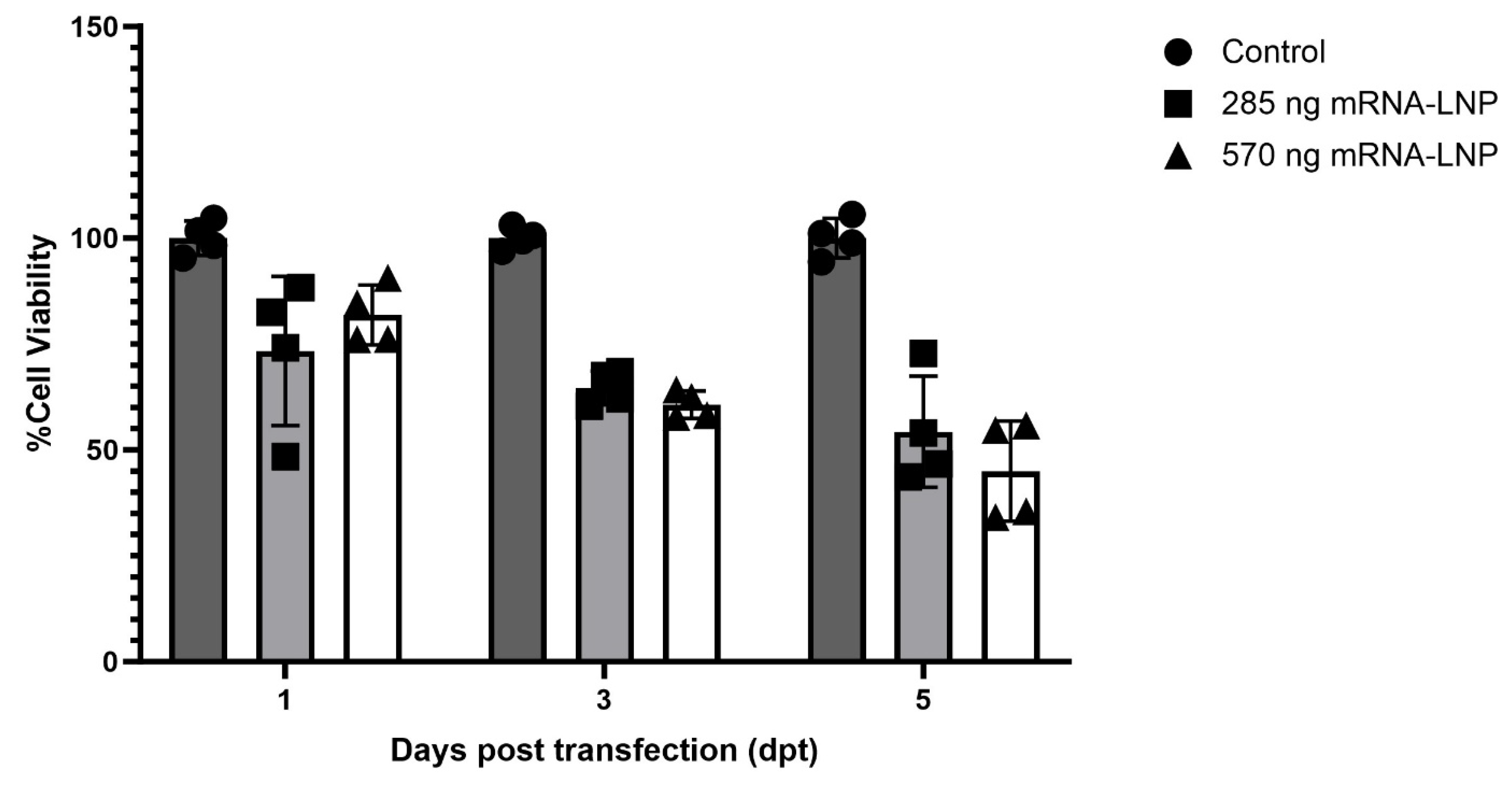 Preprints 109489 g004