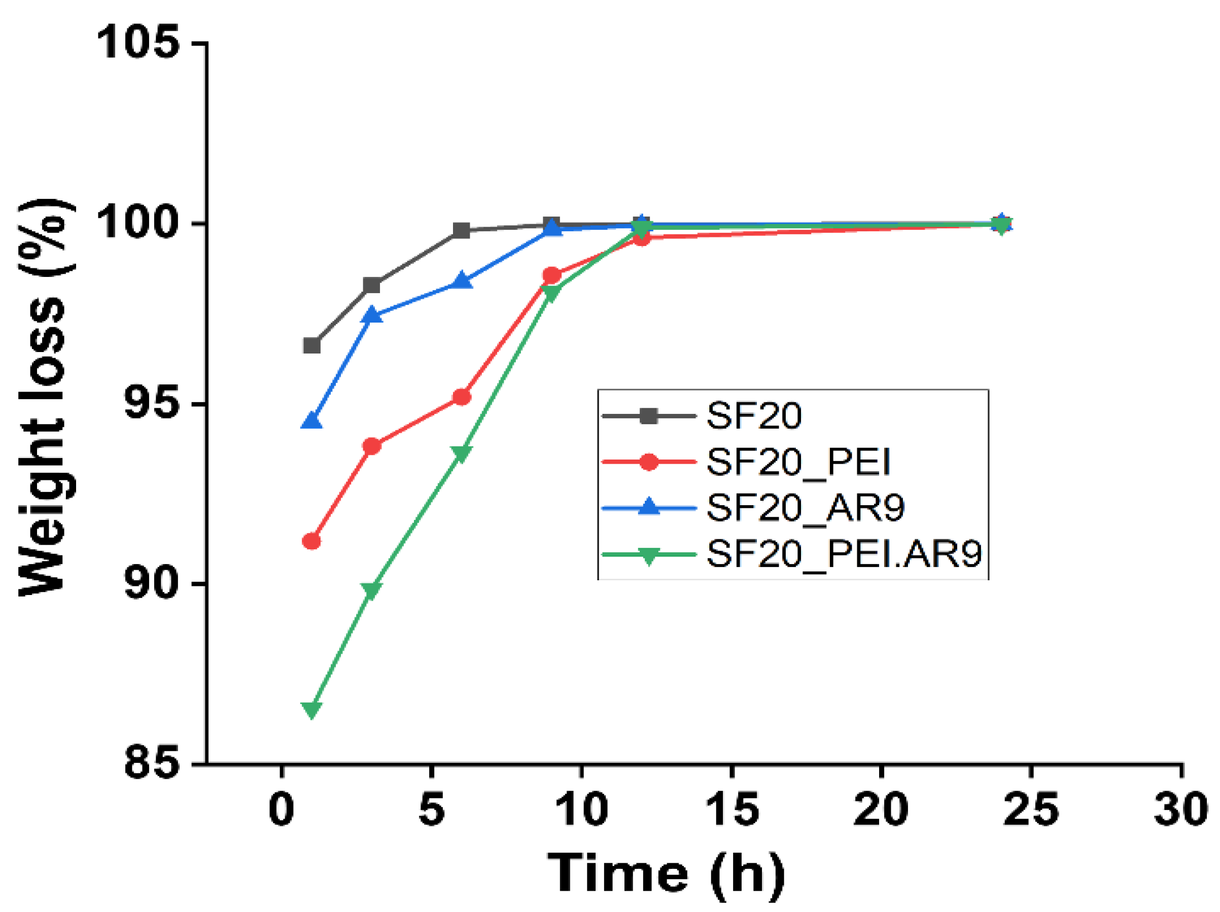 Preprints 93583 g003