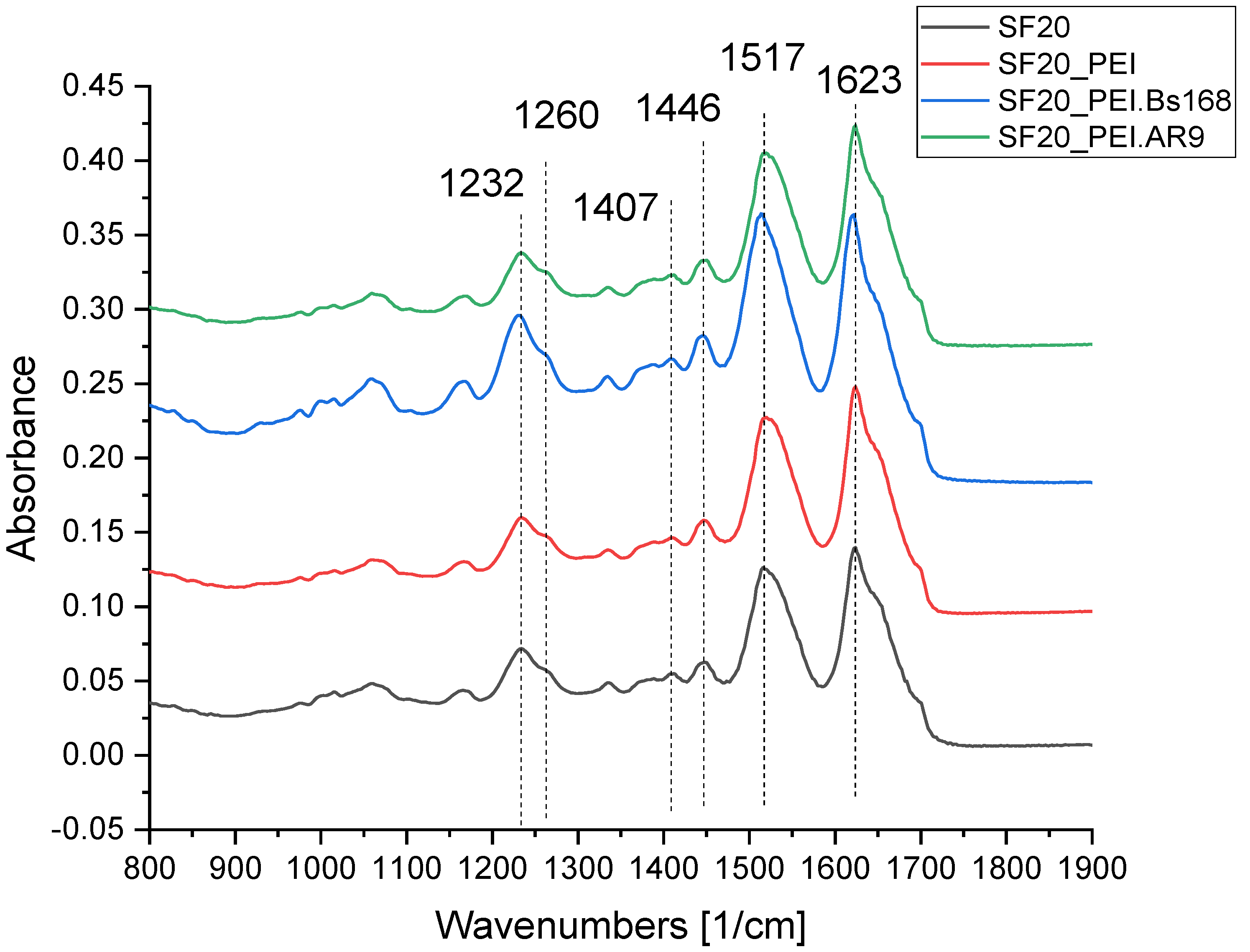 Preprints 93583 g004