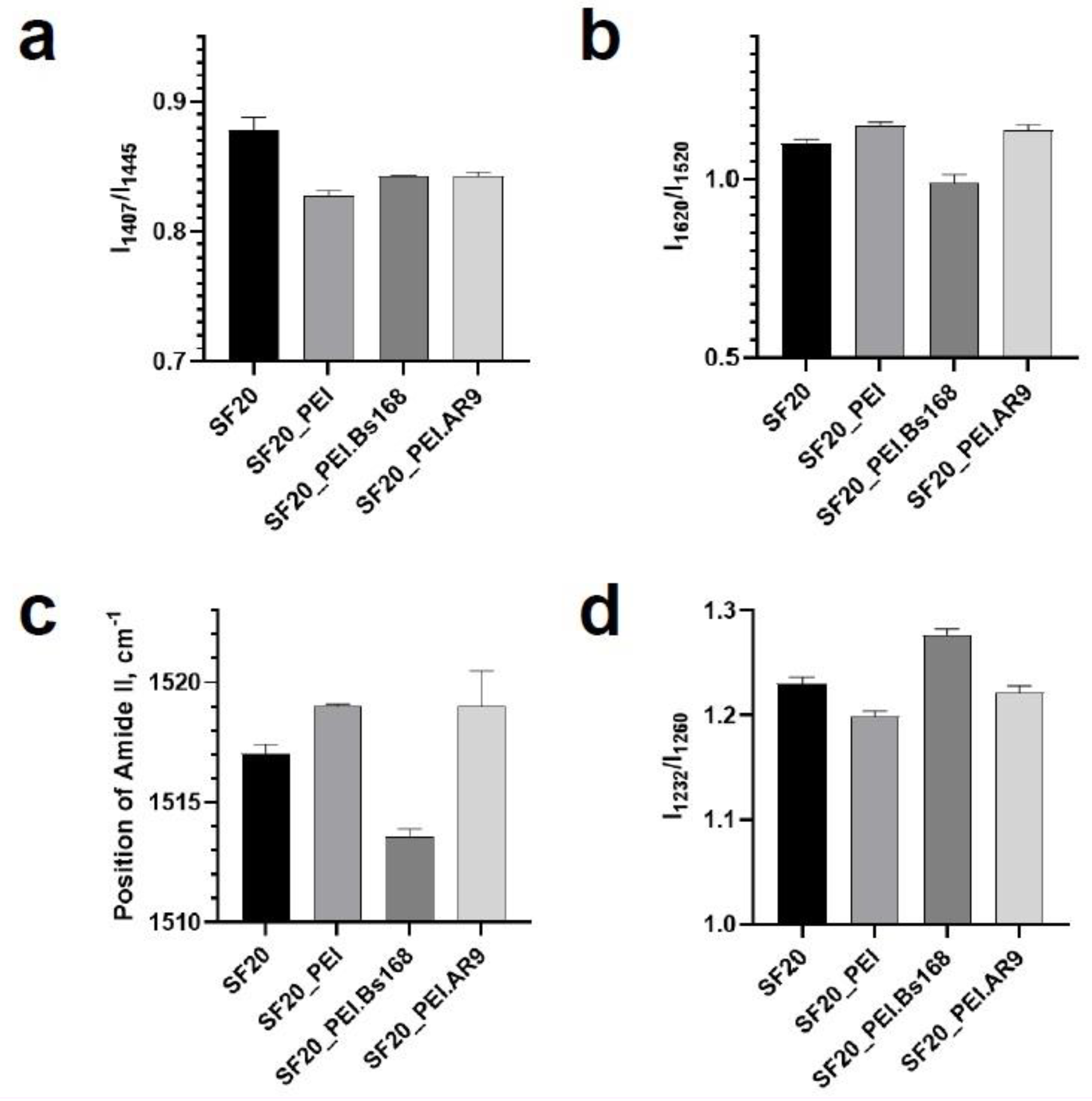 Preprints 93583 g005