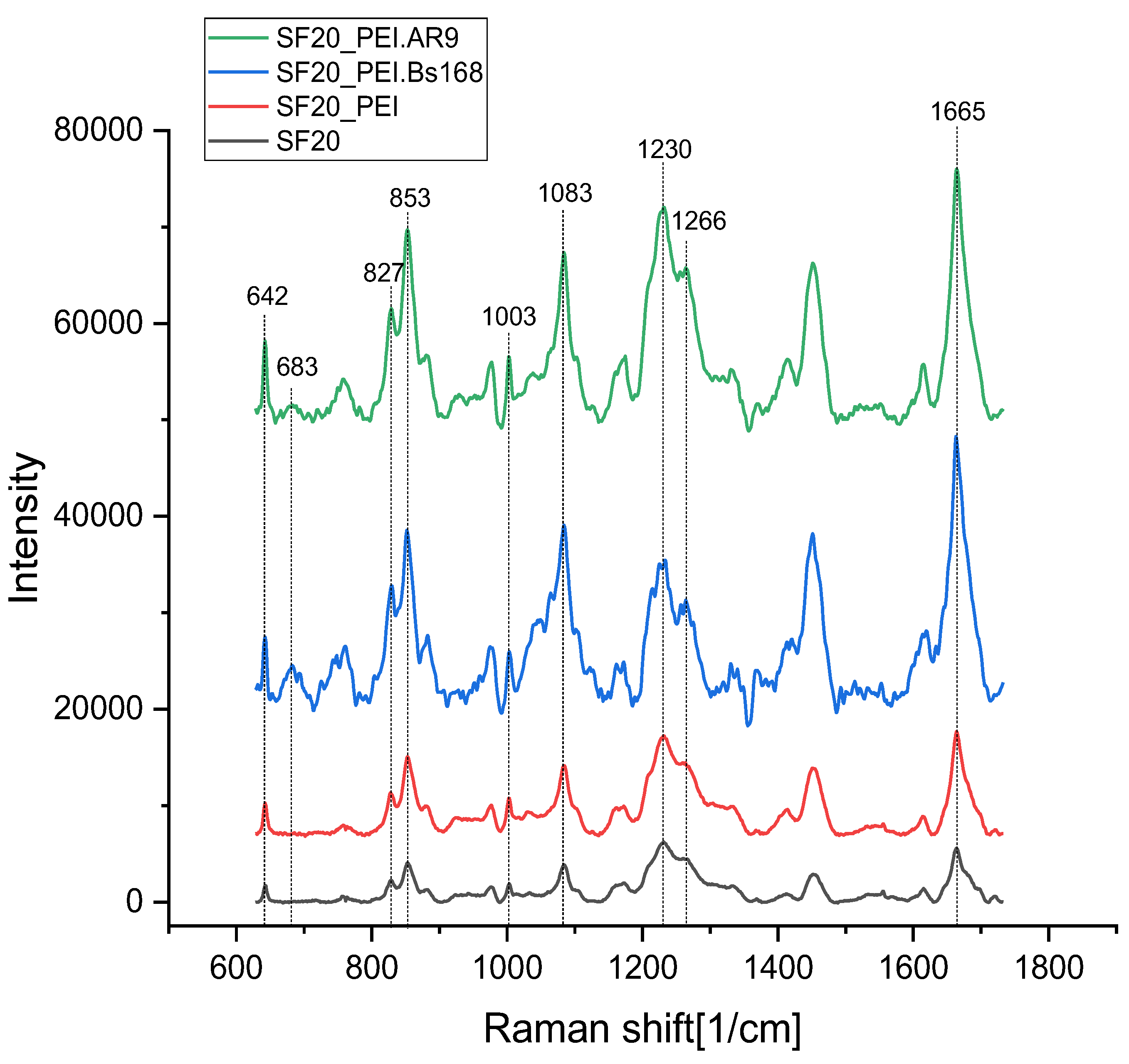 Preprints 93583 g006