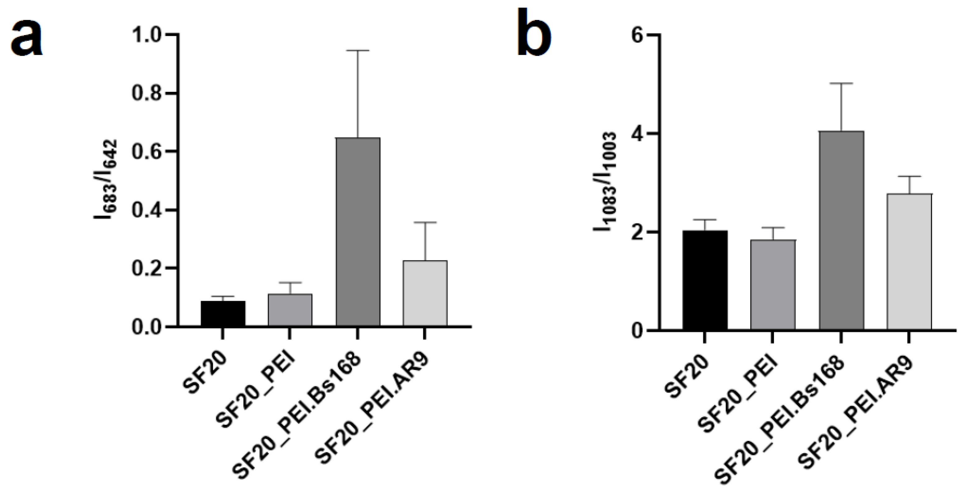 Preprints 93583 g007