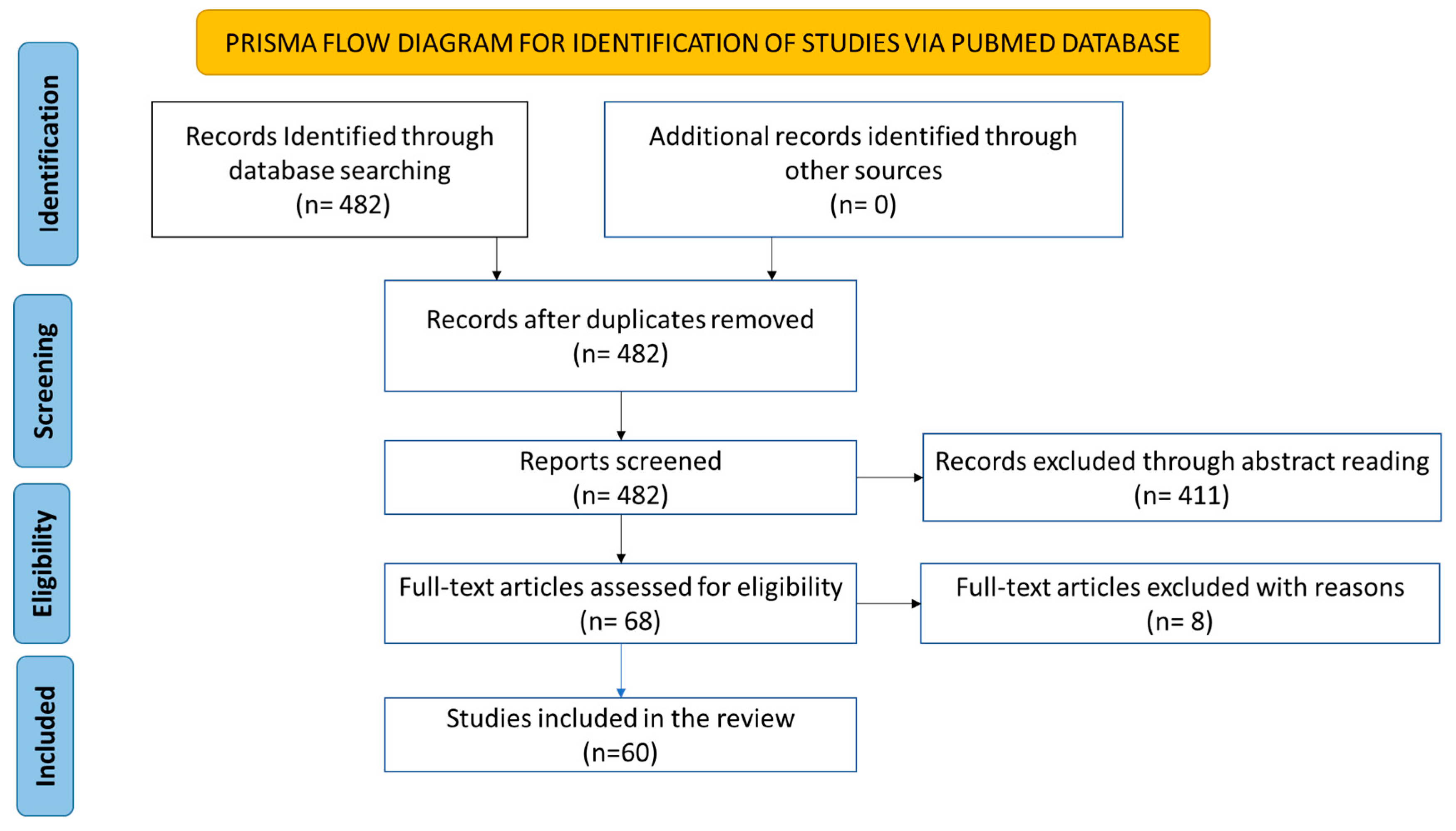 Preprints 75288 g001