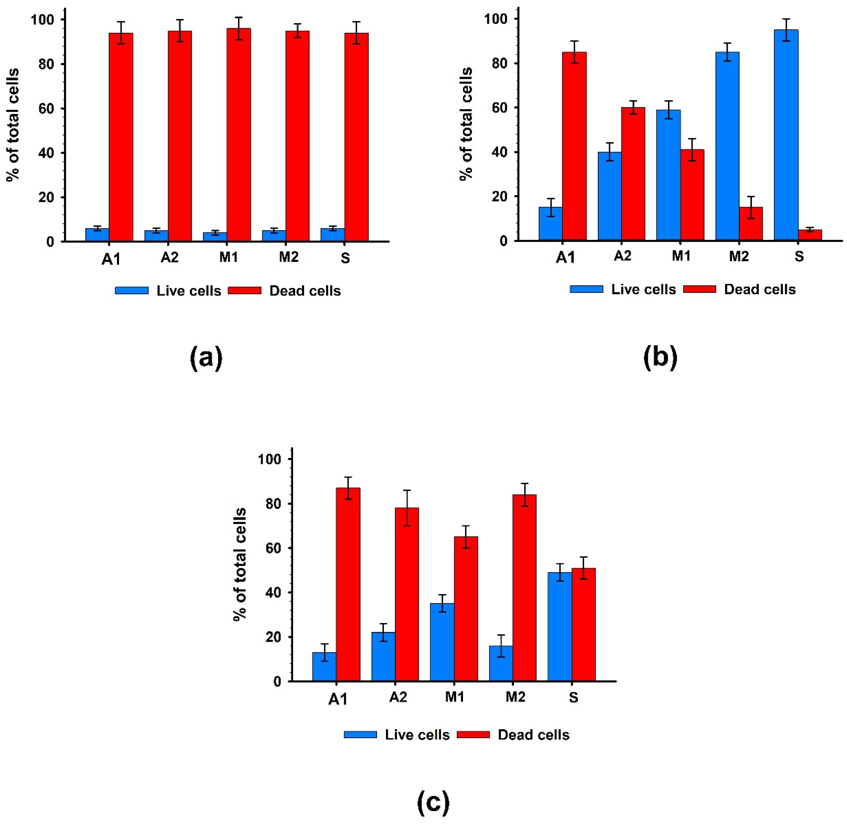 Preprints 80513 g003