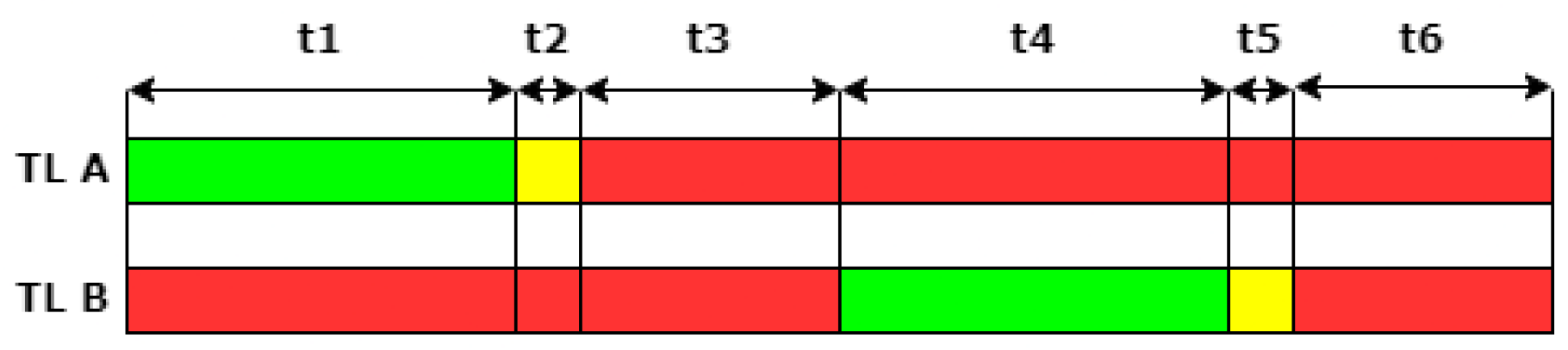 Preprints 97175 g002