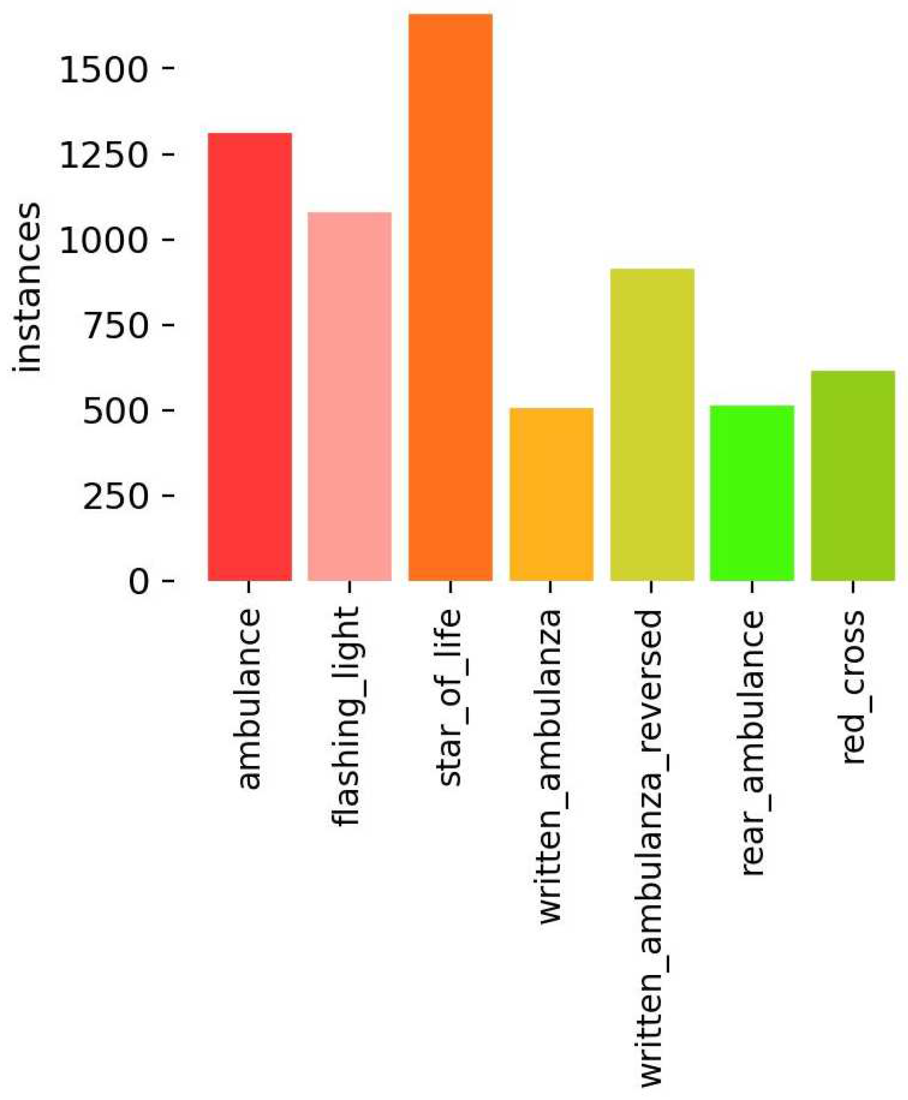 Preprints 97175 g006