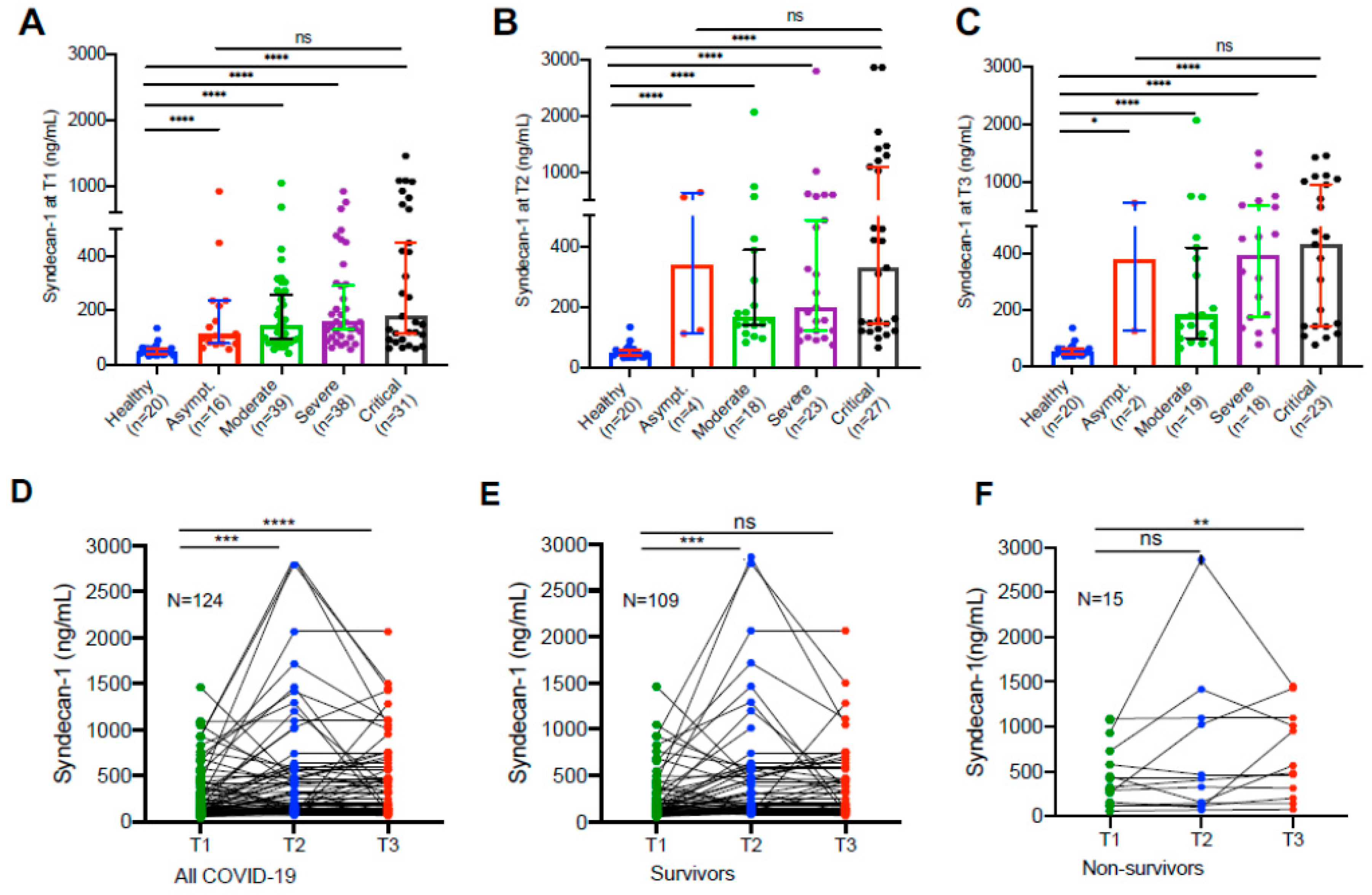 Preprints 67167 g001