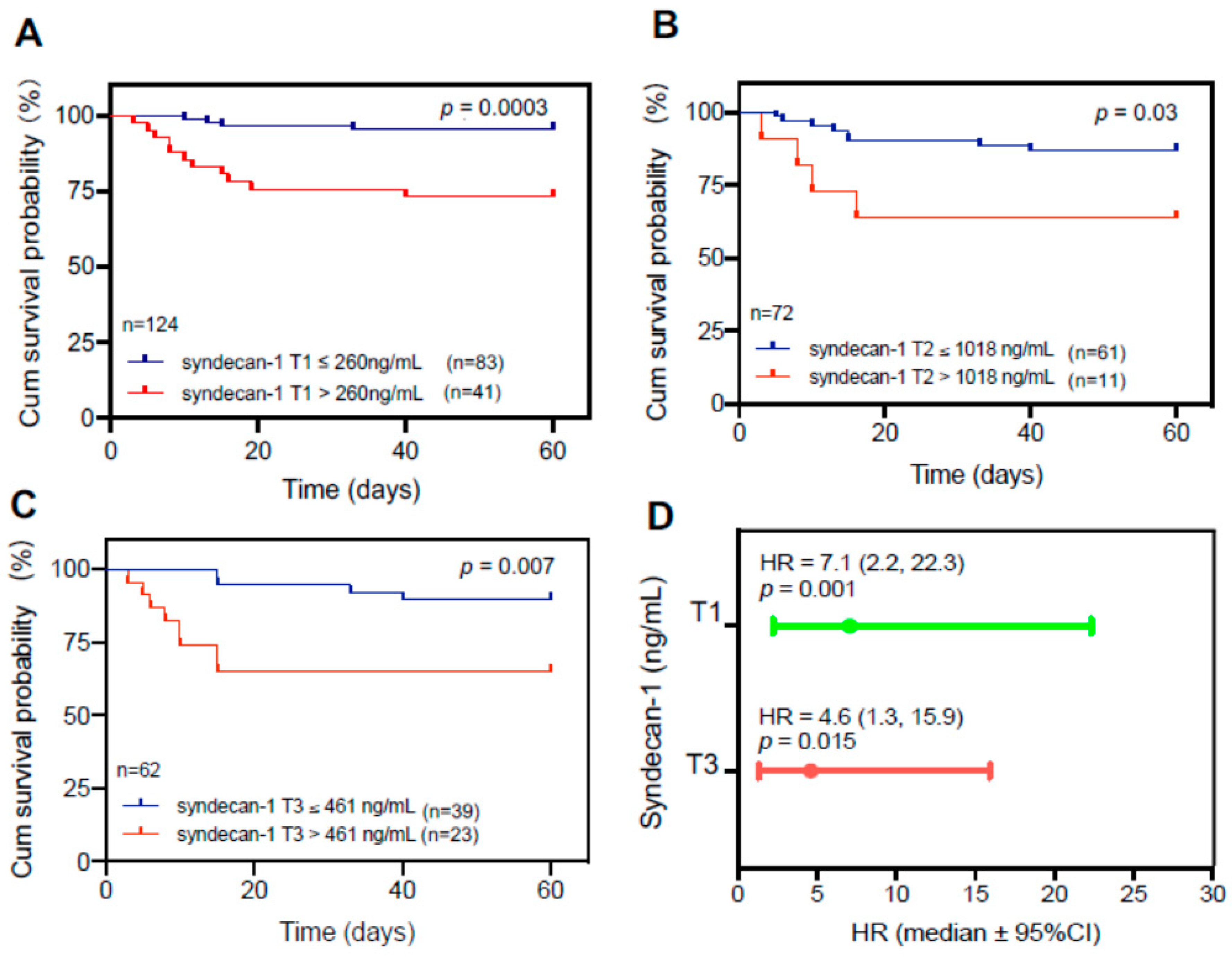 Preprints 67167 g002