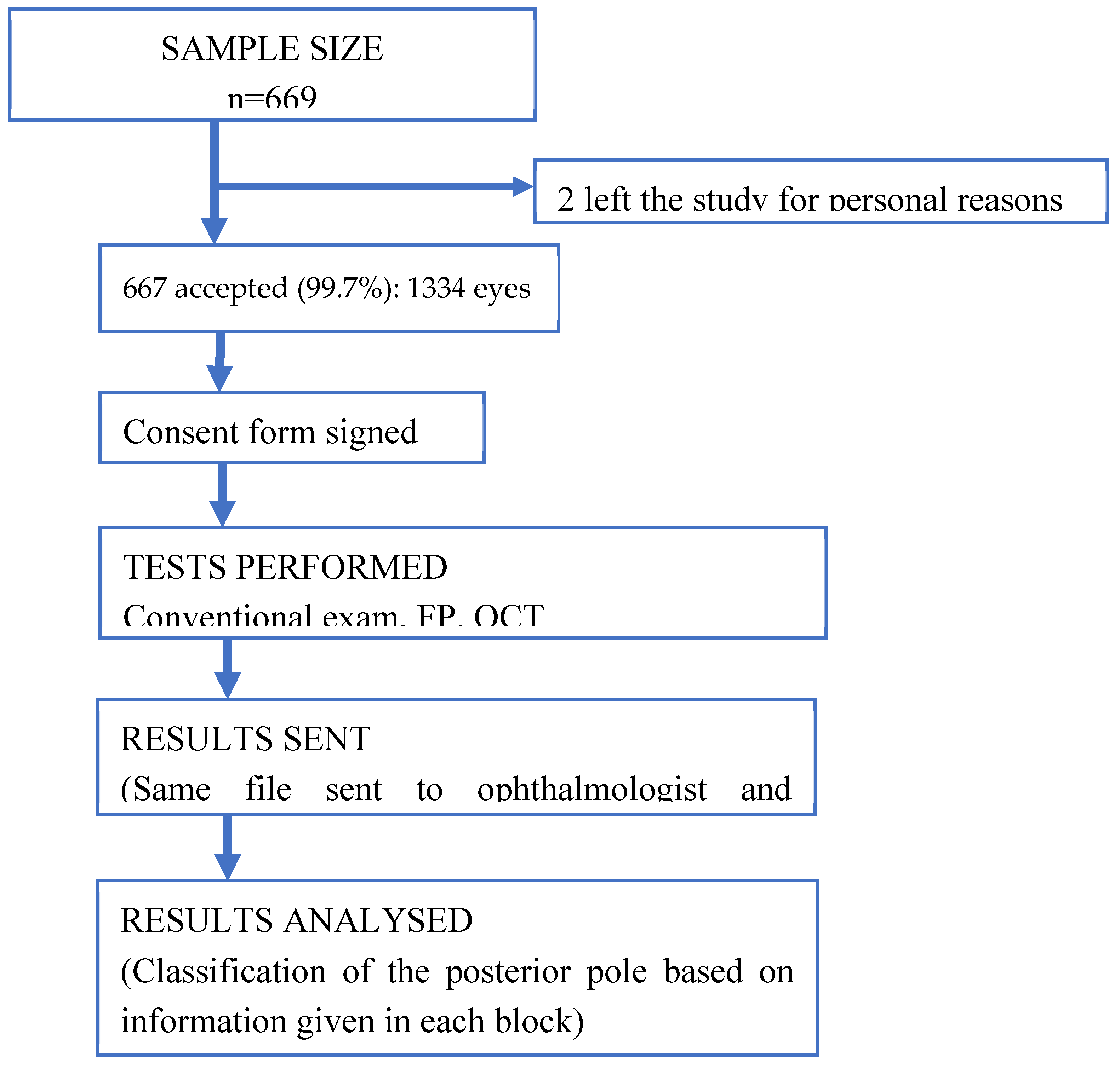 Preprints 106574 g004