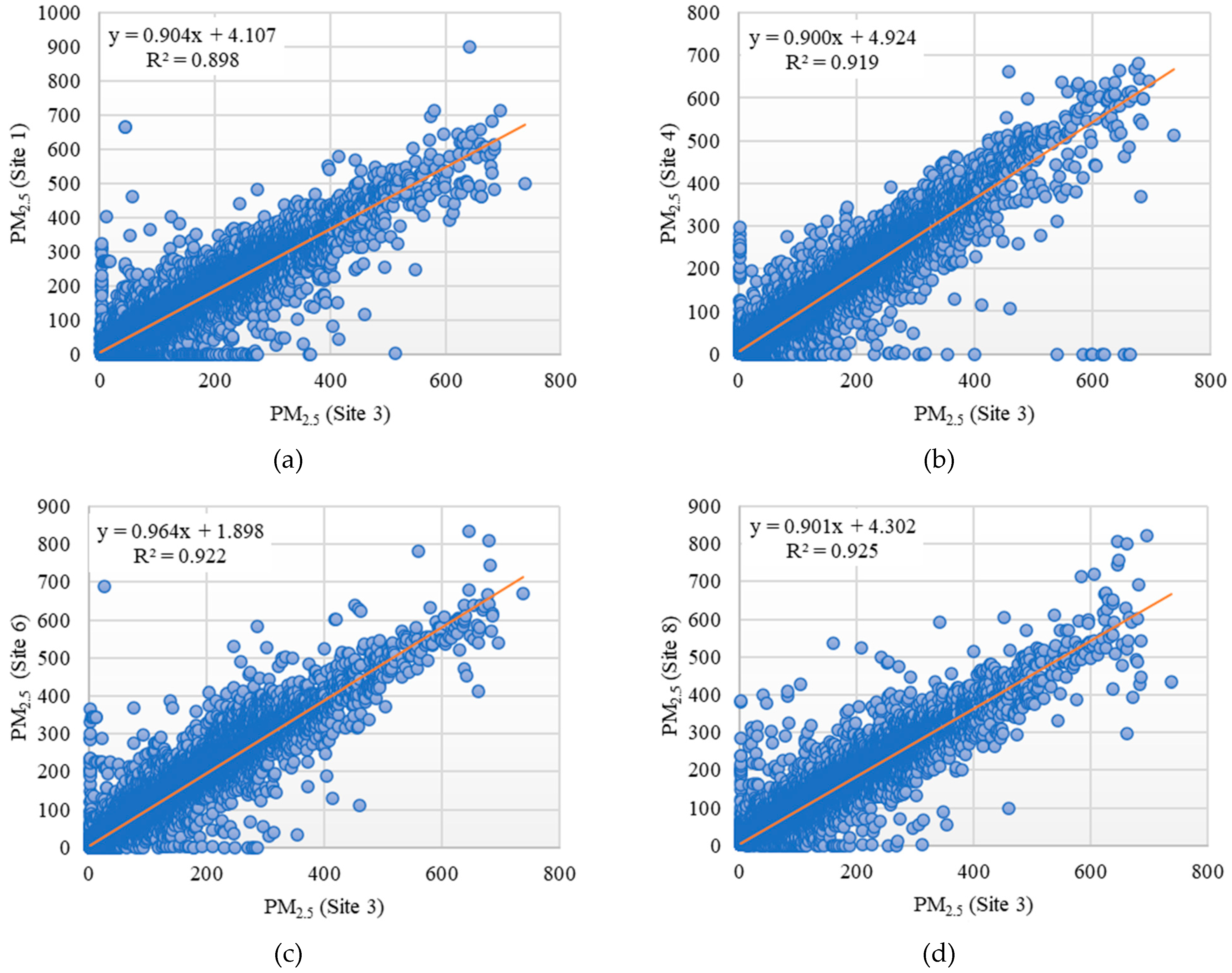 Preprints 116222 g004