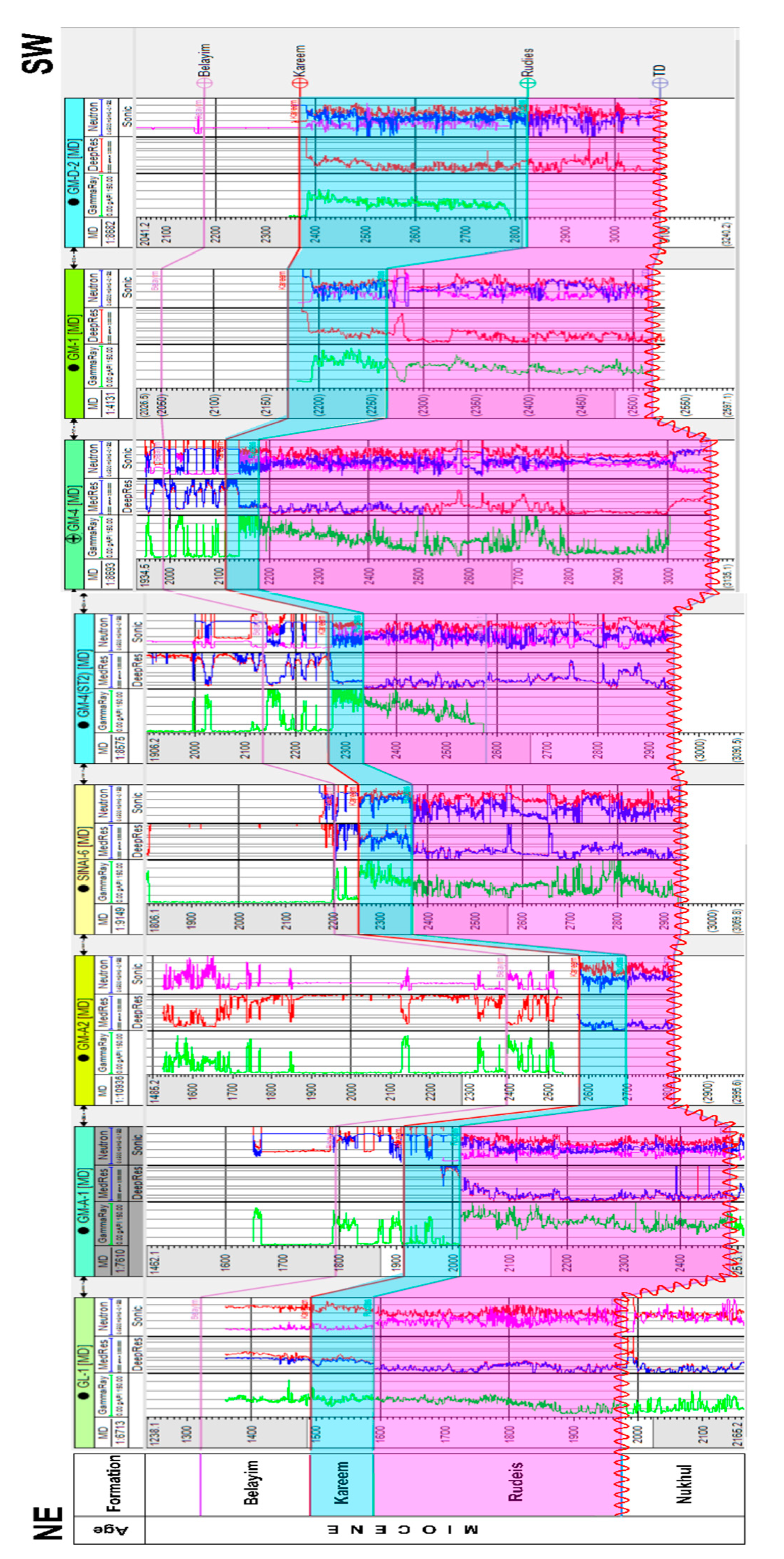 Preprints 95655 g008